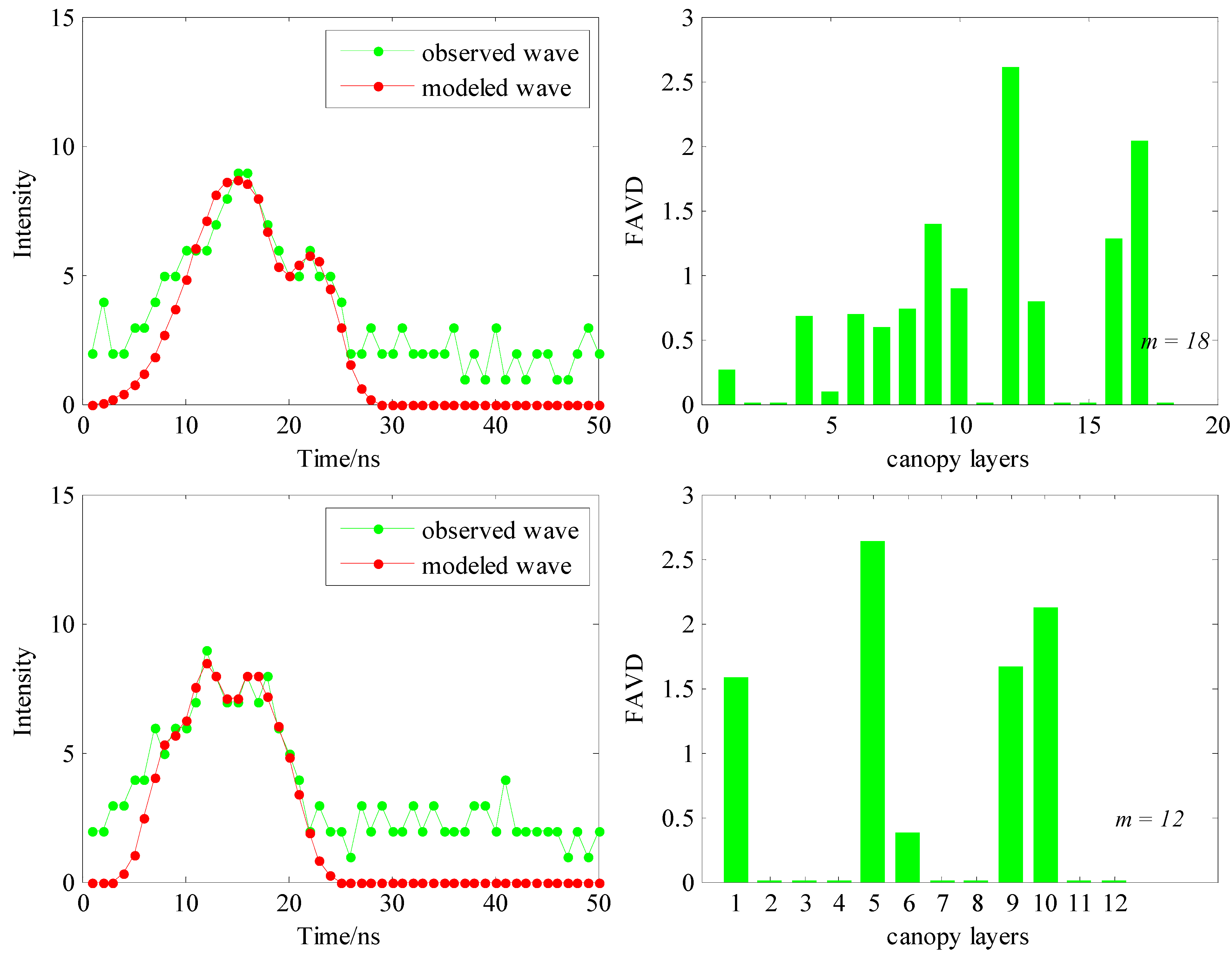Remotesensing 07 01897 g006