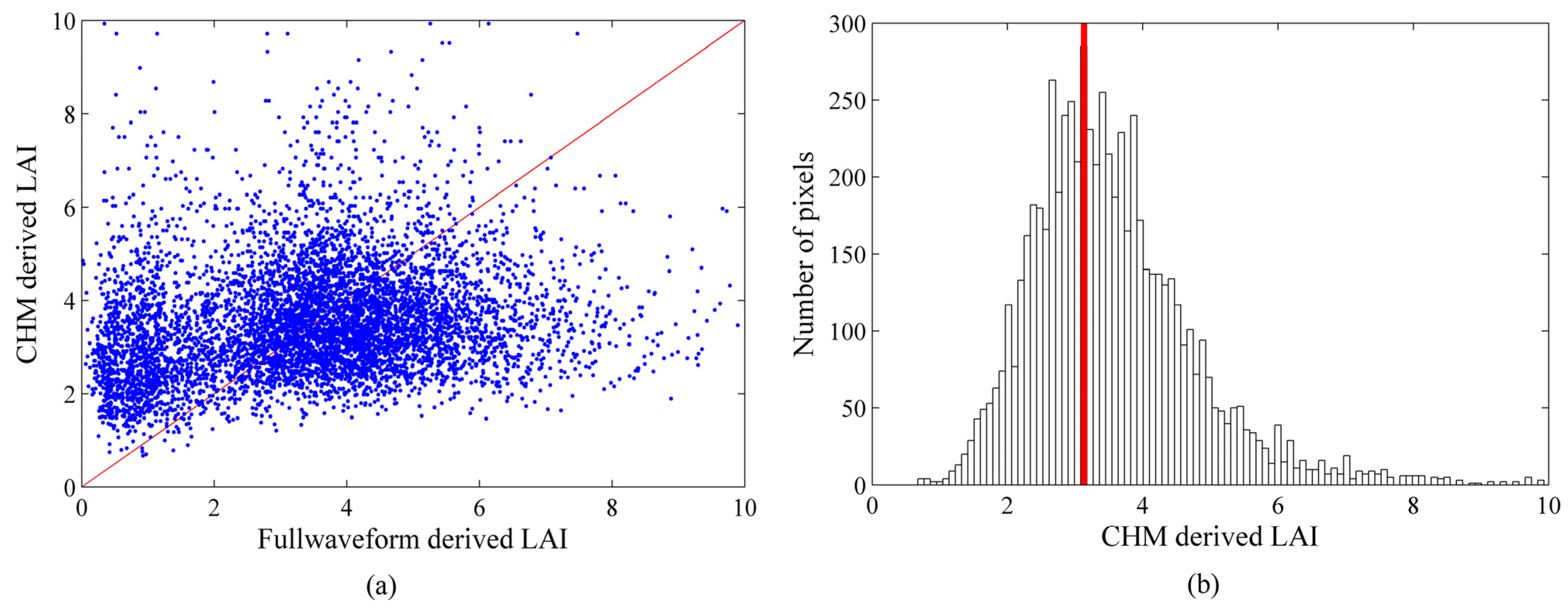 Remotesensing 07 01897 g010