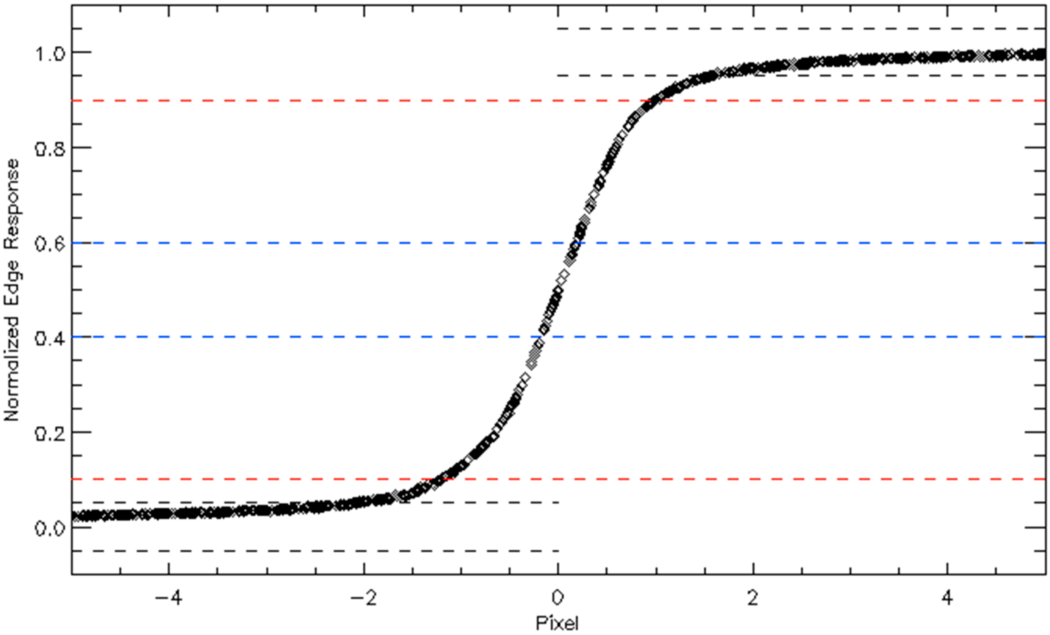 Remotesensing 07 01962 g006