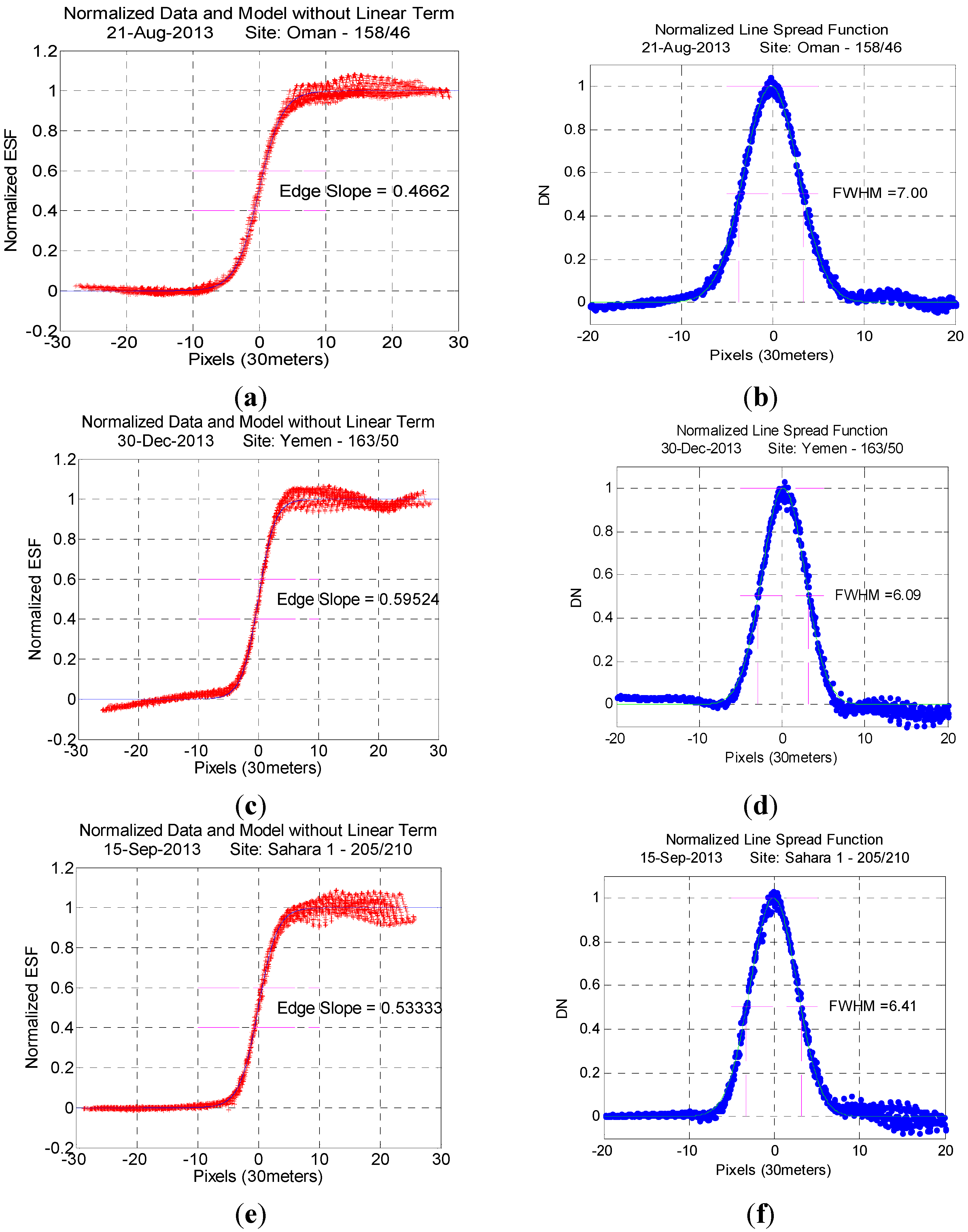 Remotesensing 07 01962 g010a