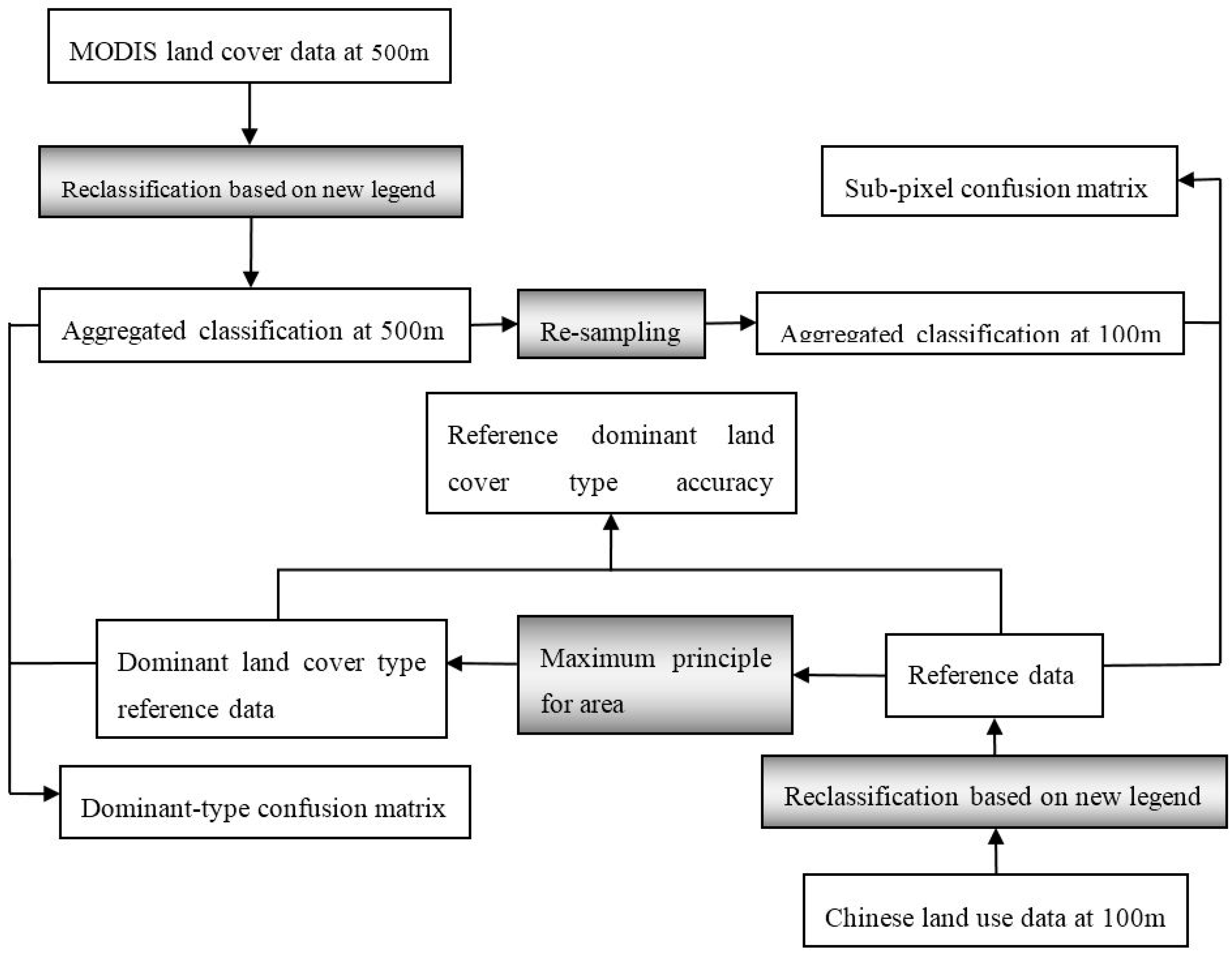 Remotesensing 07 01981 g002 1024