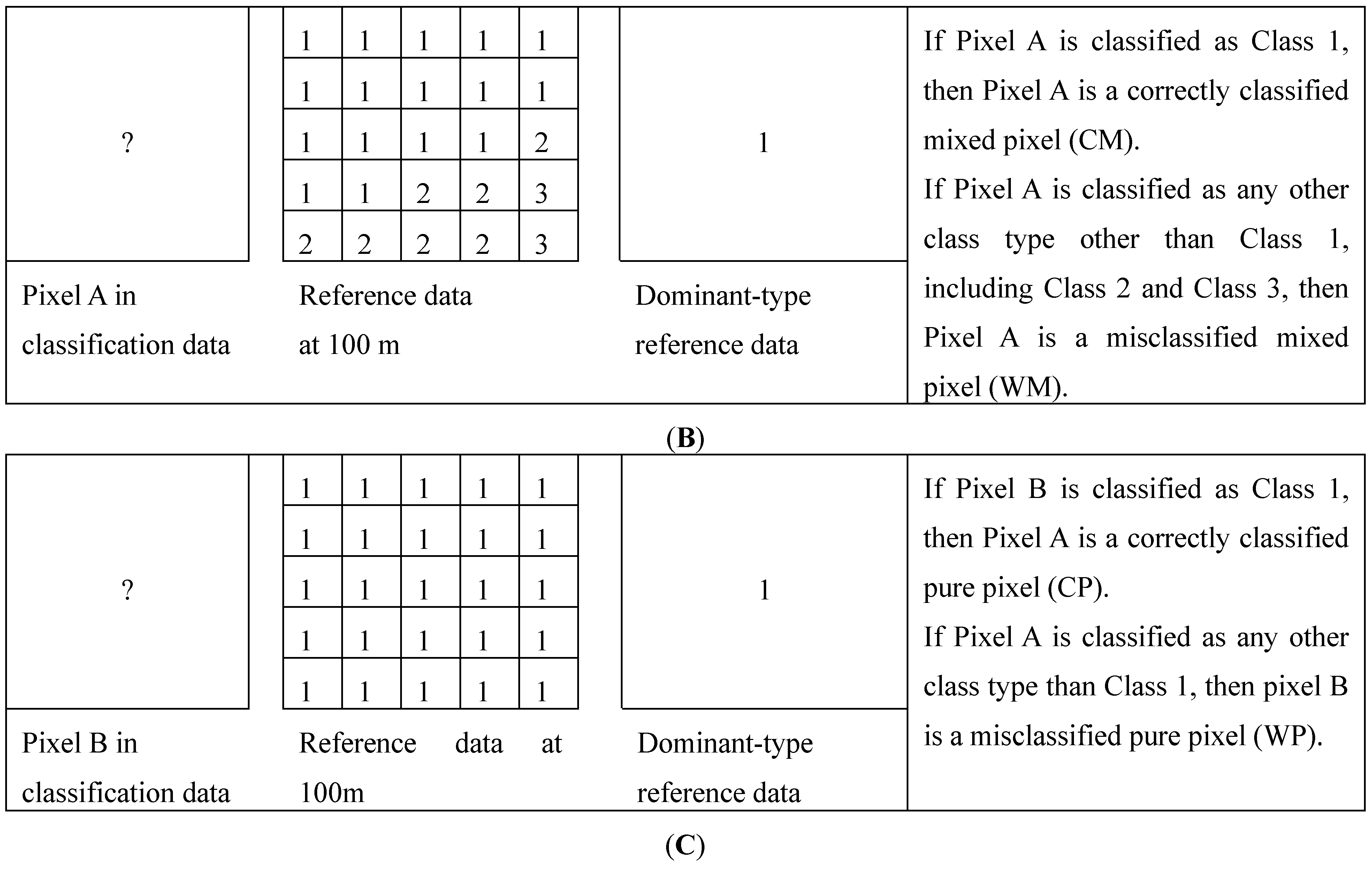 Remotesensing 07 01981 g003b 1024