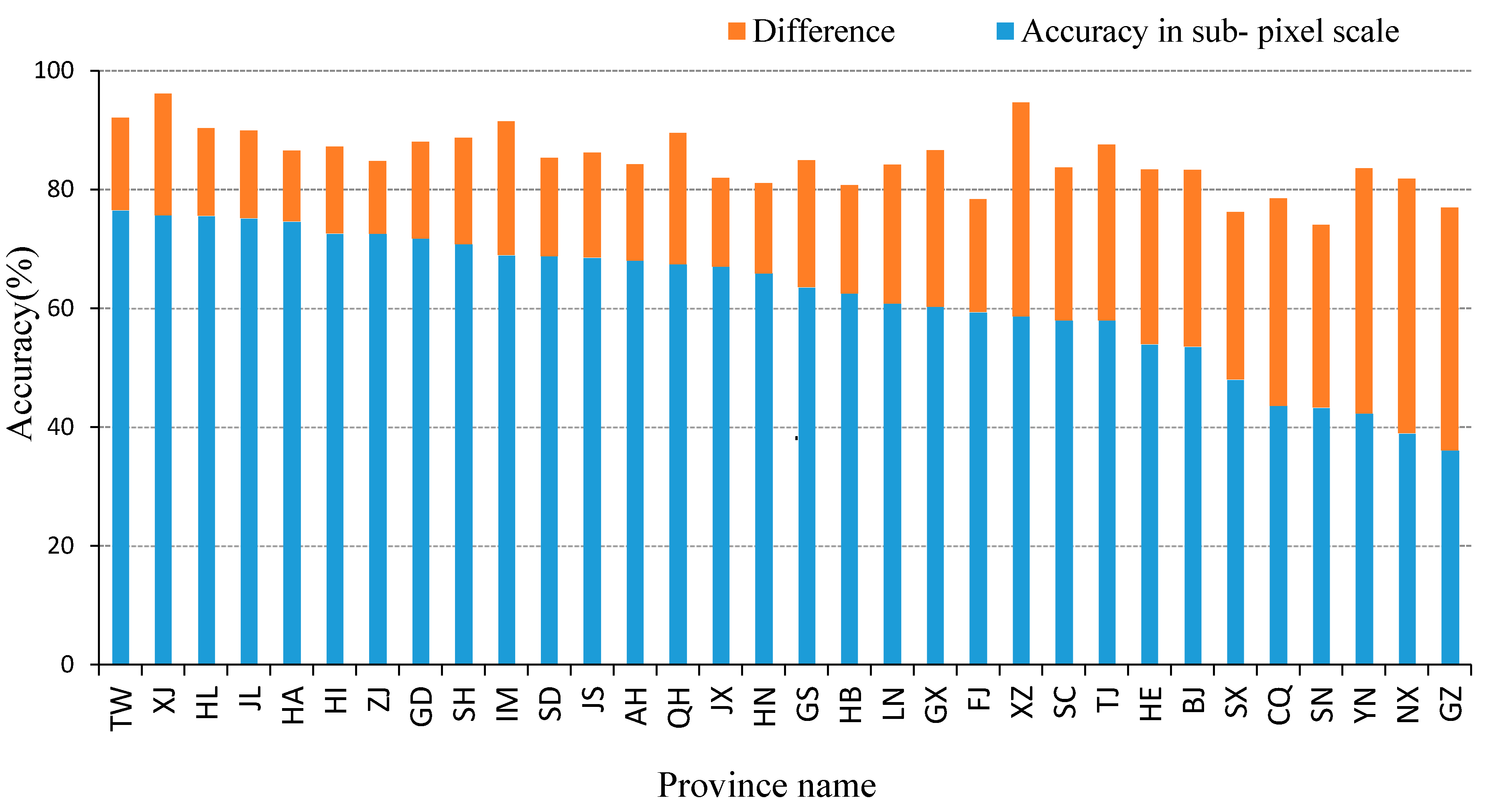 Remotesensing 07 01981 g005 1024