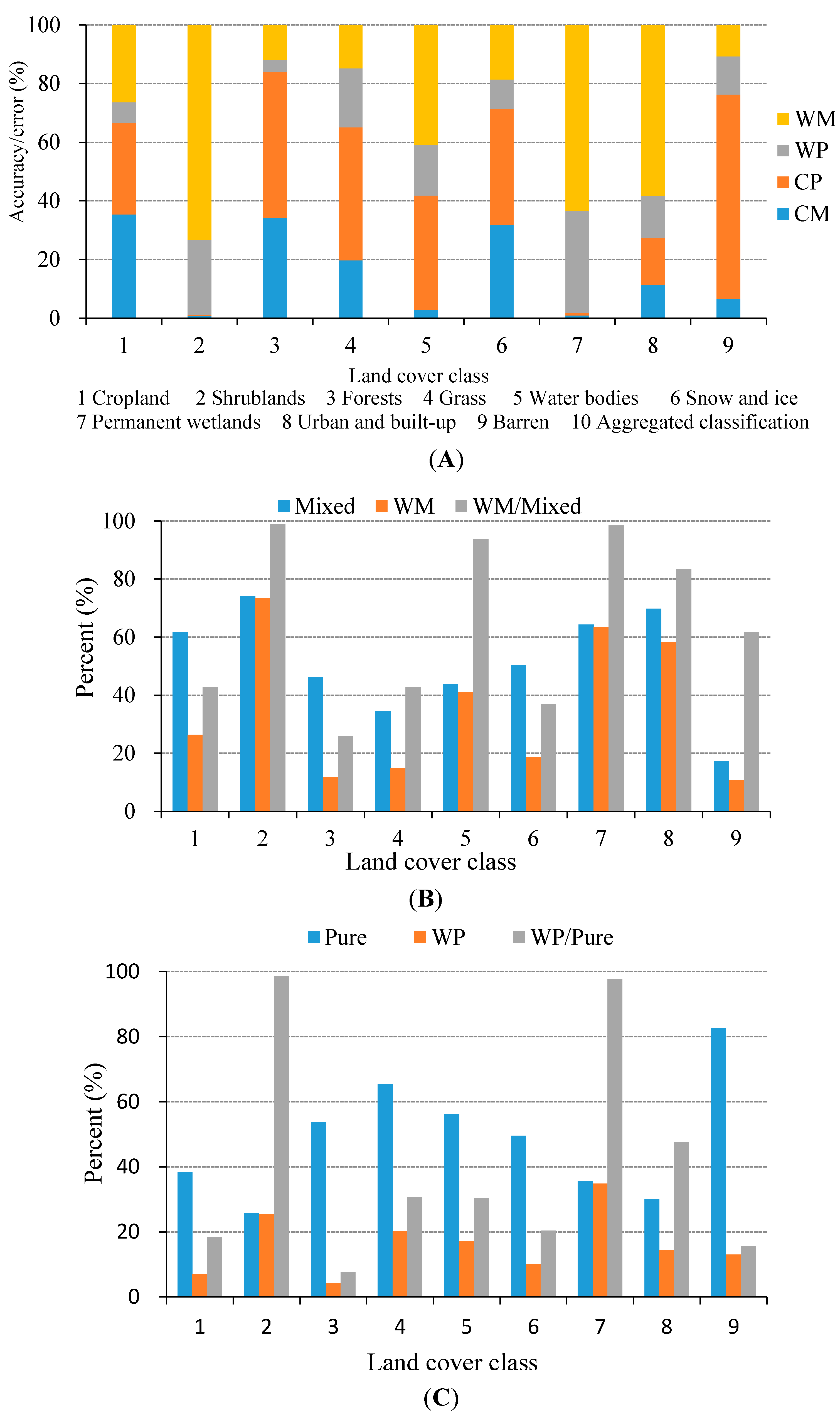 Remotesensing 07 01981 g008 1024