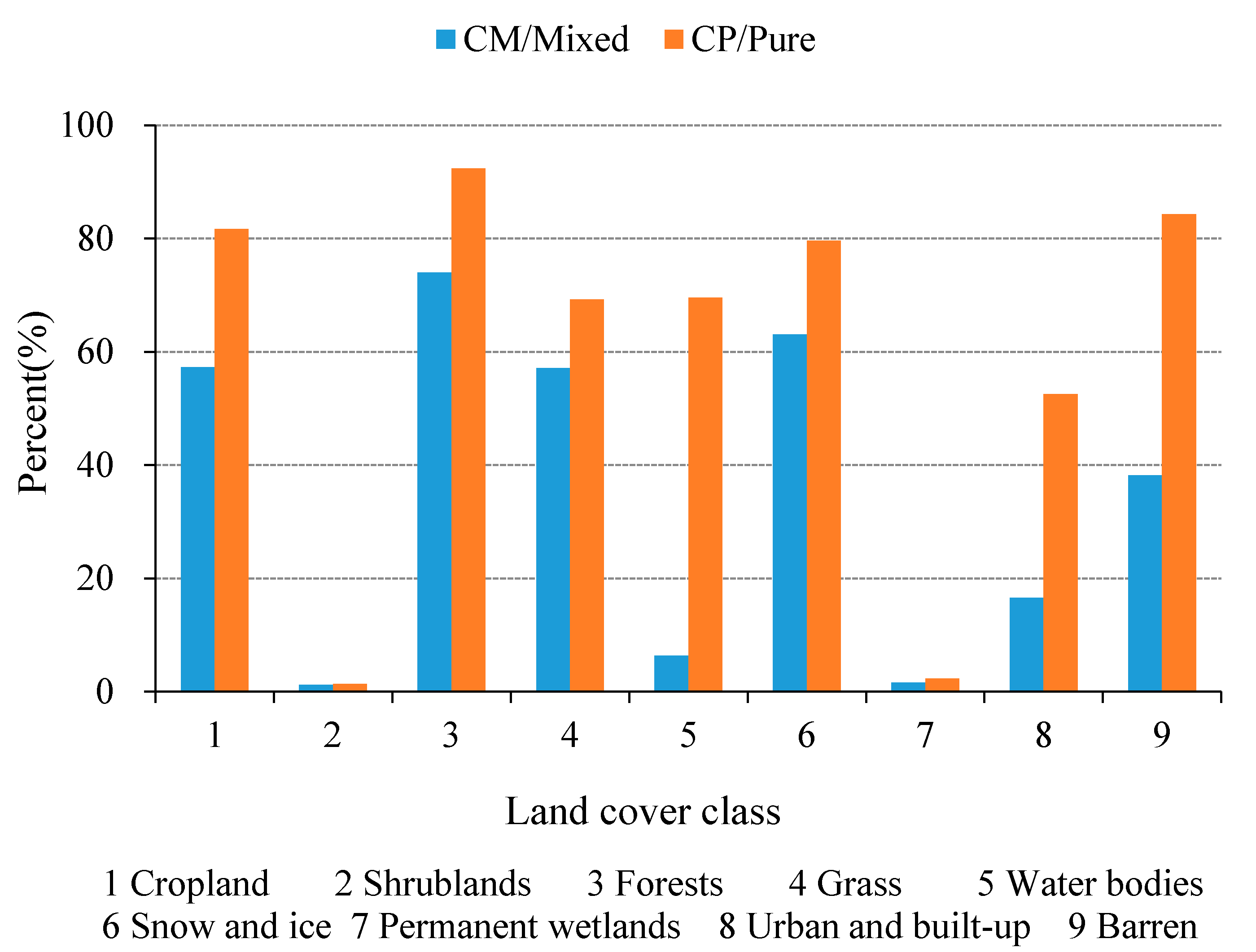 Remotesensing 07 01981 g009 1024