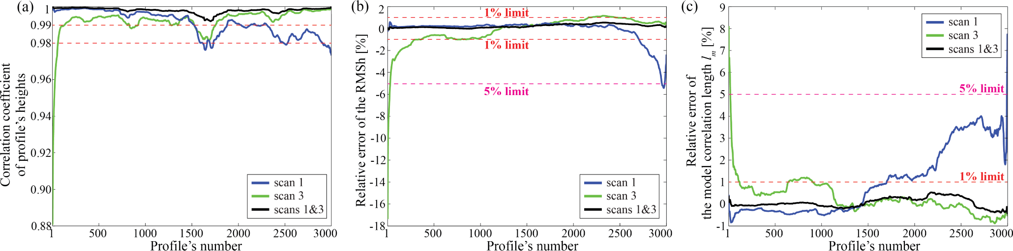 Remotesensing 07 02007f13 1024