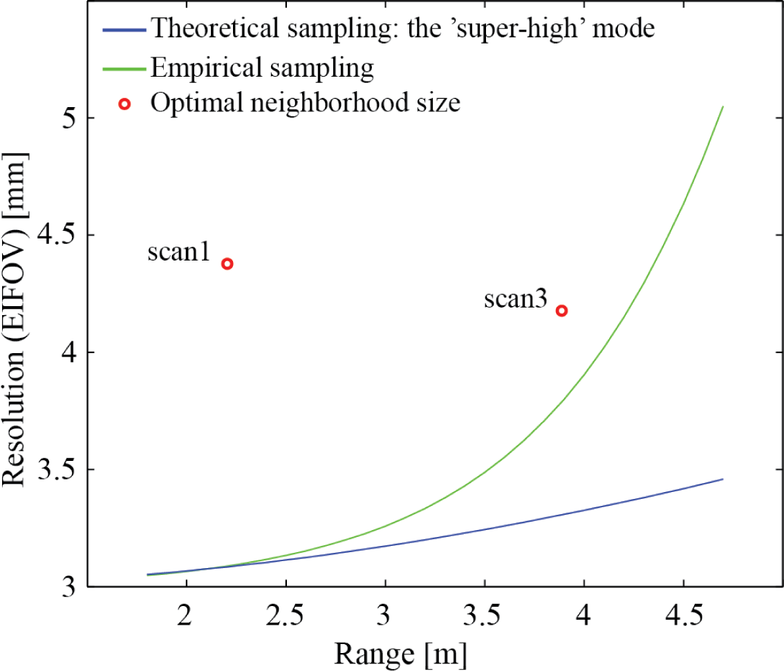 Remotesensing 07 02007f14 1024
