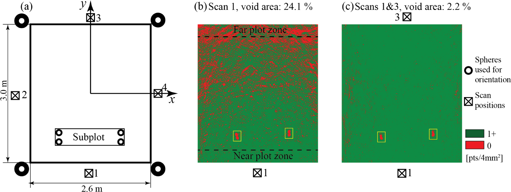 Remotesensing 07 02007f4 1024