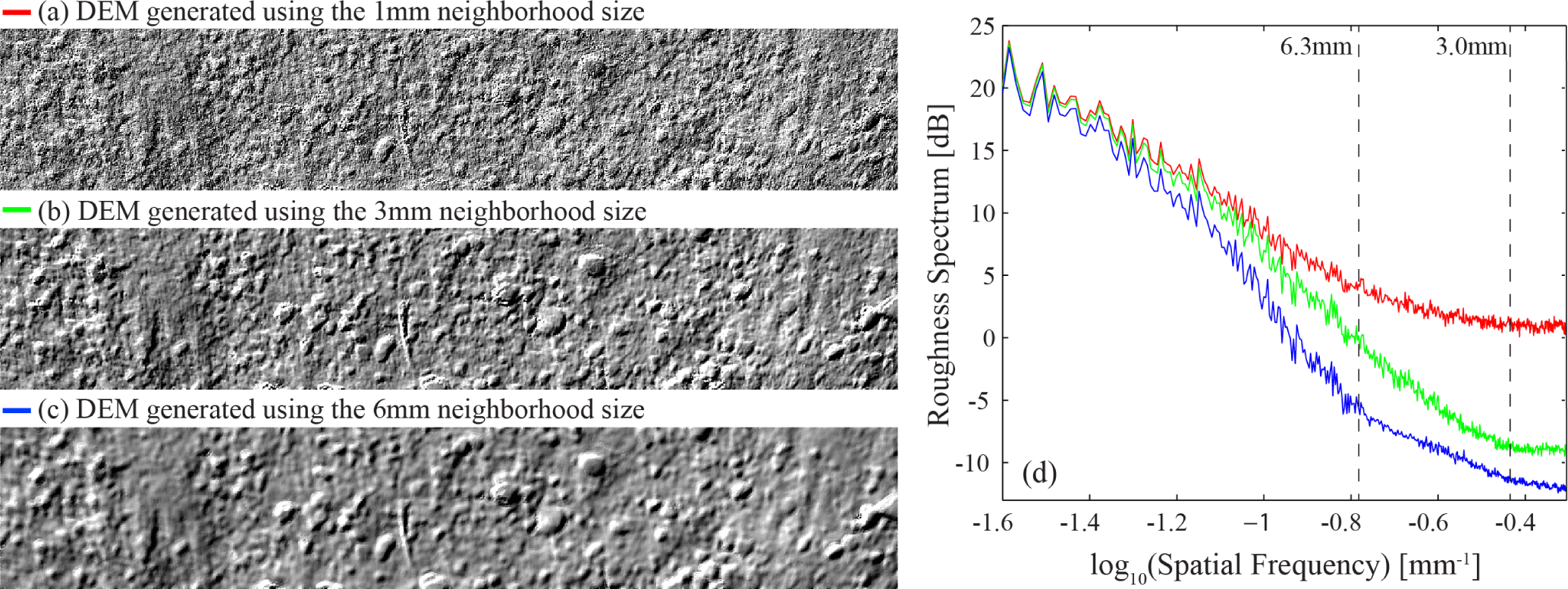 Remotesensing 07 02007f5 1024