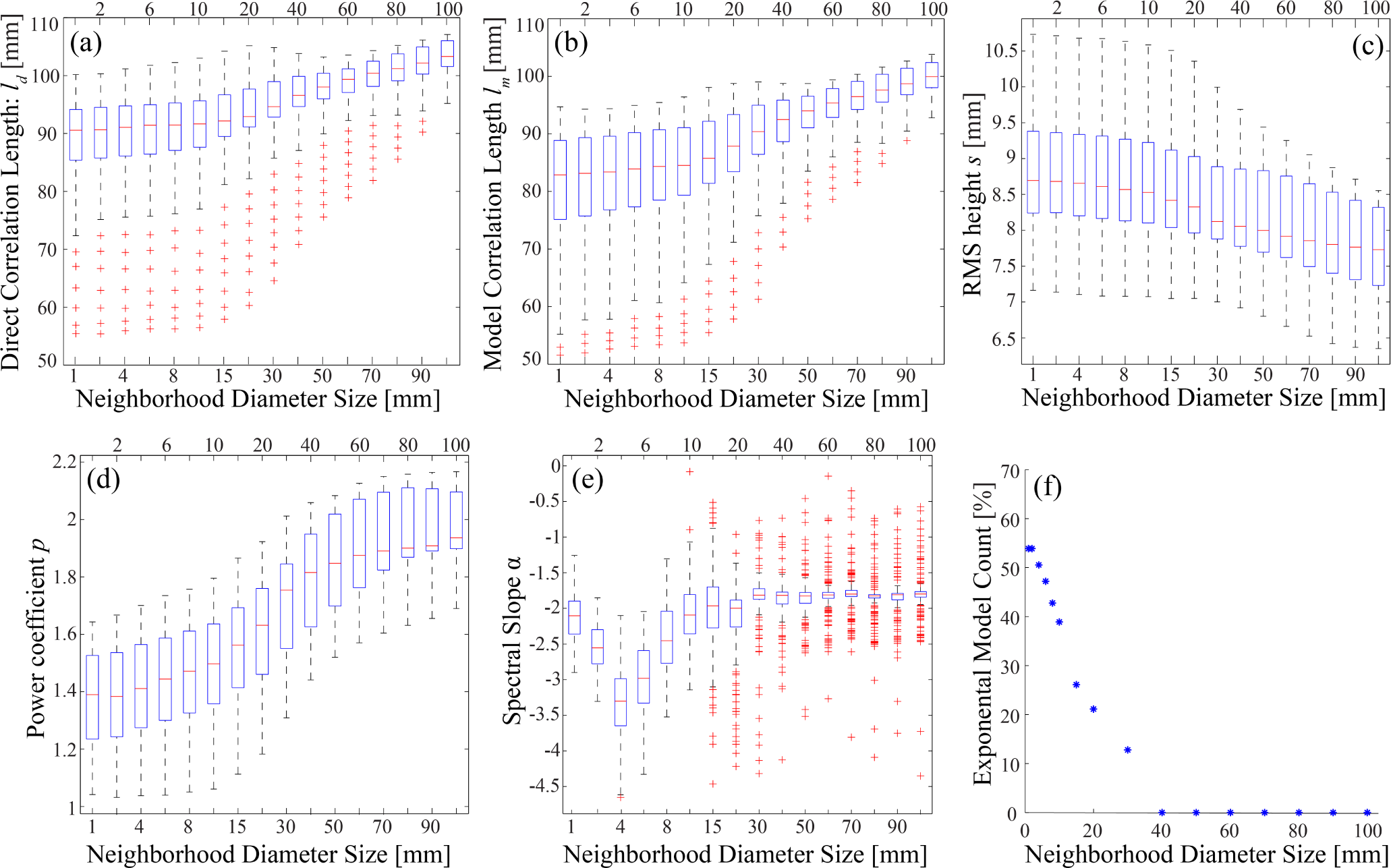 Remotesensing 07 02007f6 1024