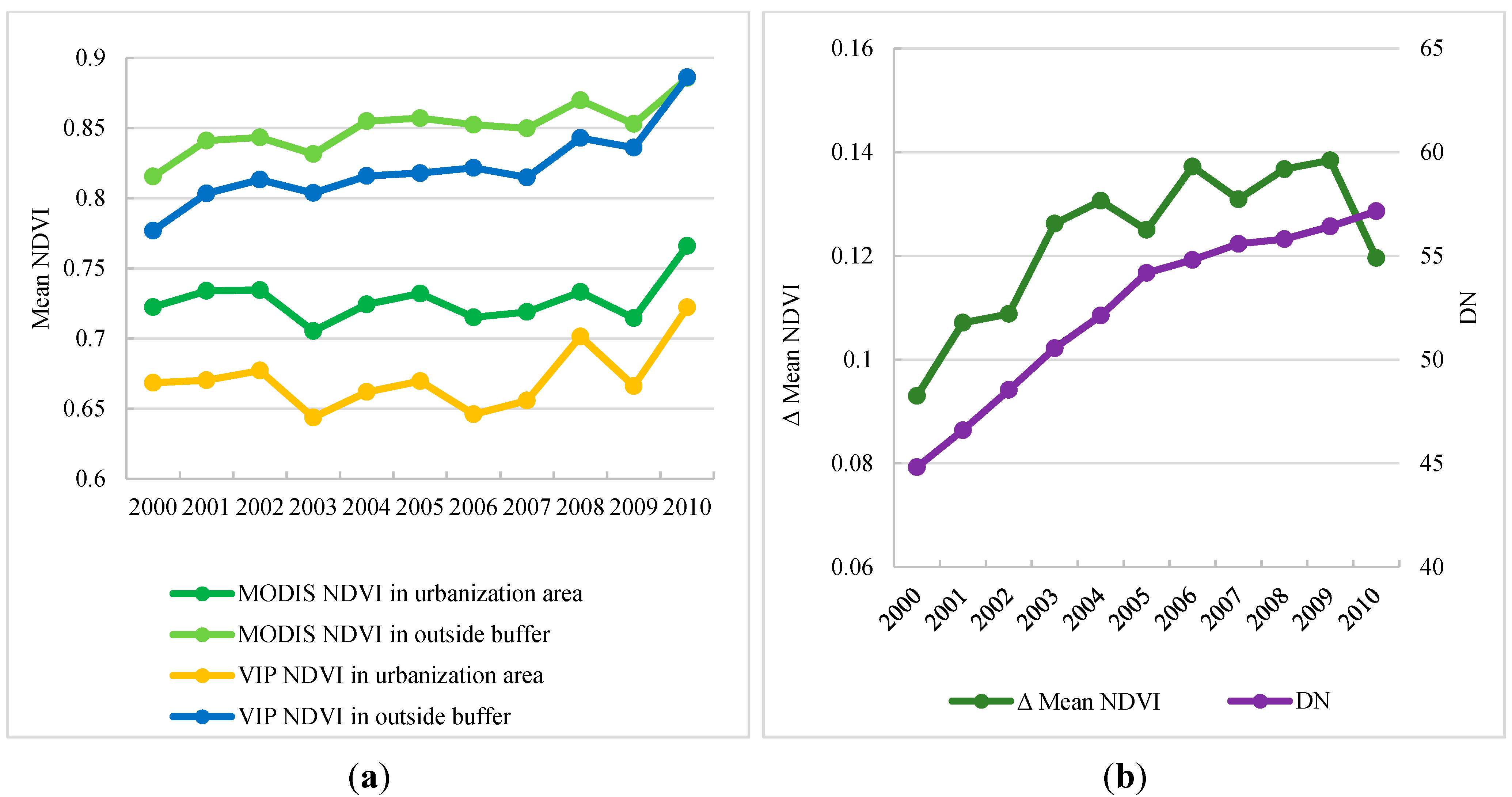 Remotesensing 07 02067 g010 1024