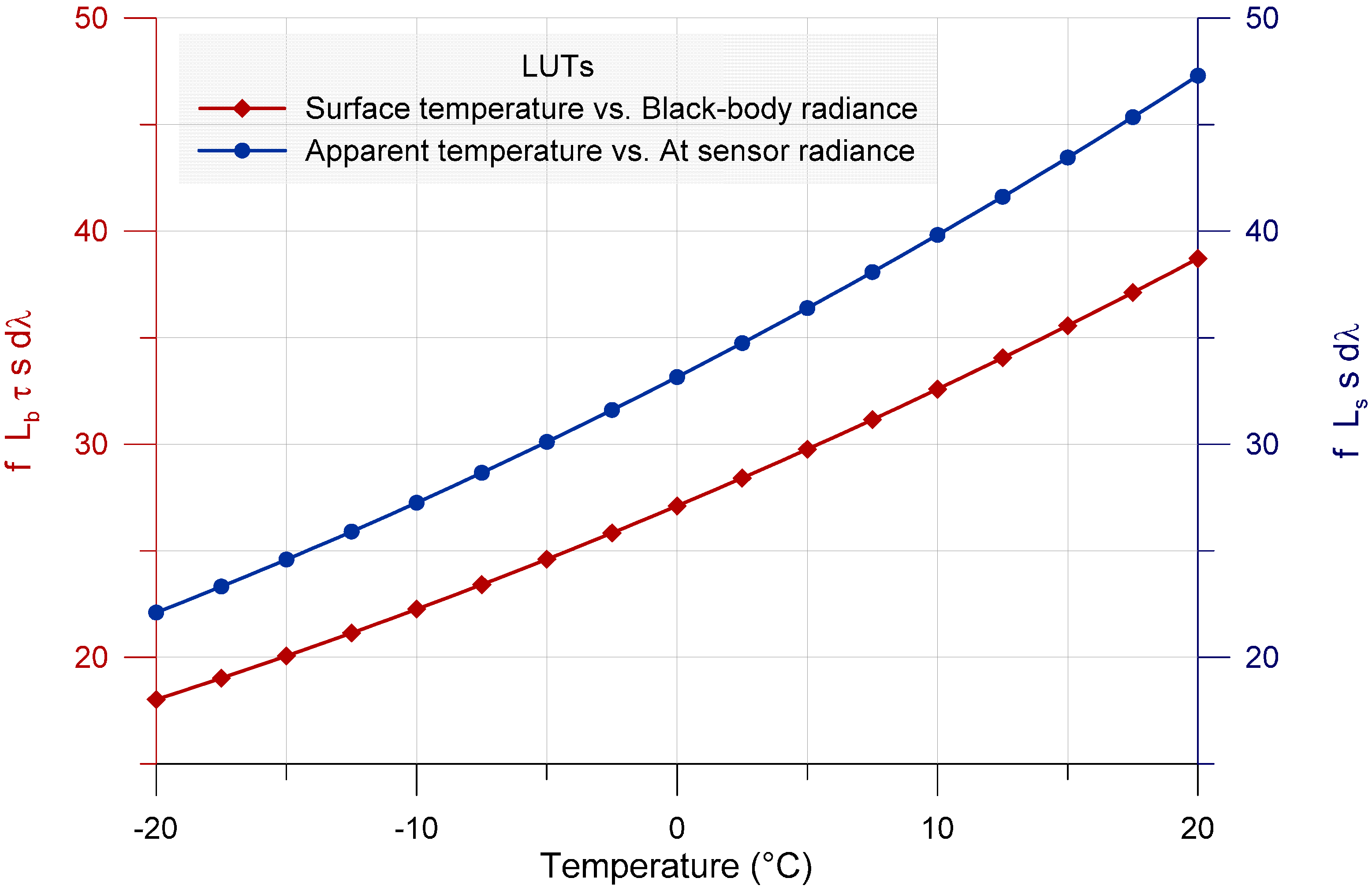 Remotesensing 07 02152 g001 1024