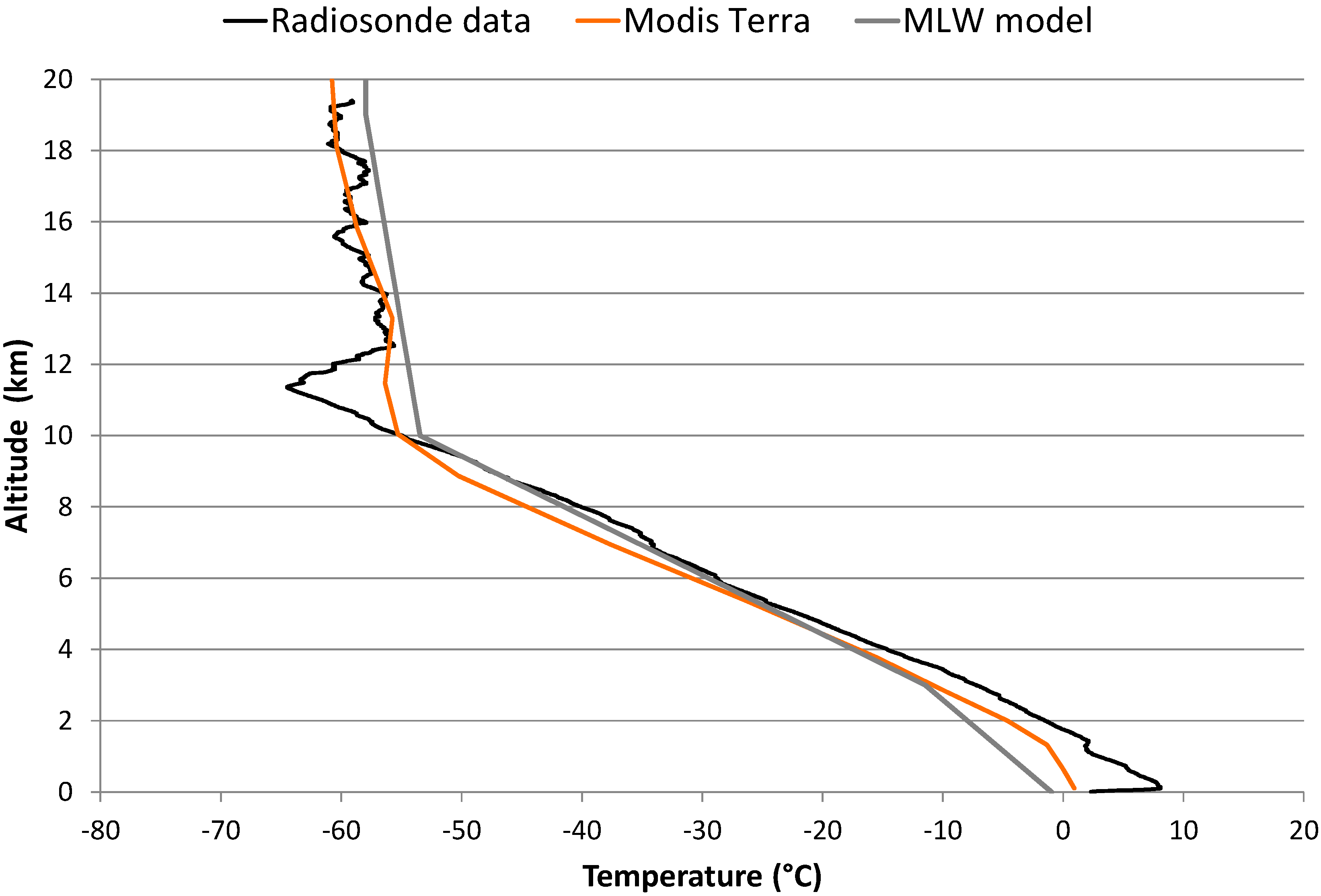 Remotesensing 07 02152 g003 1024