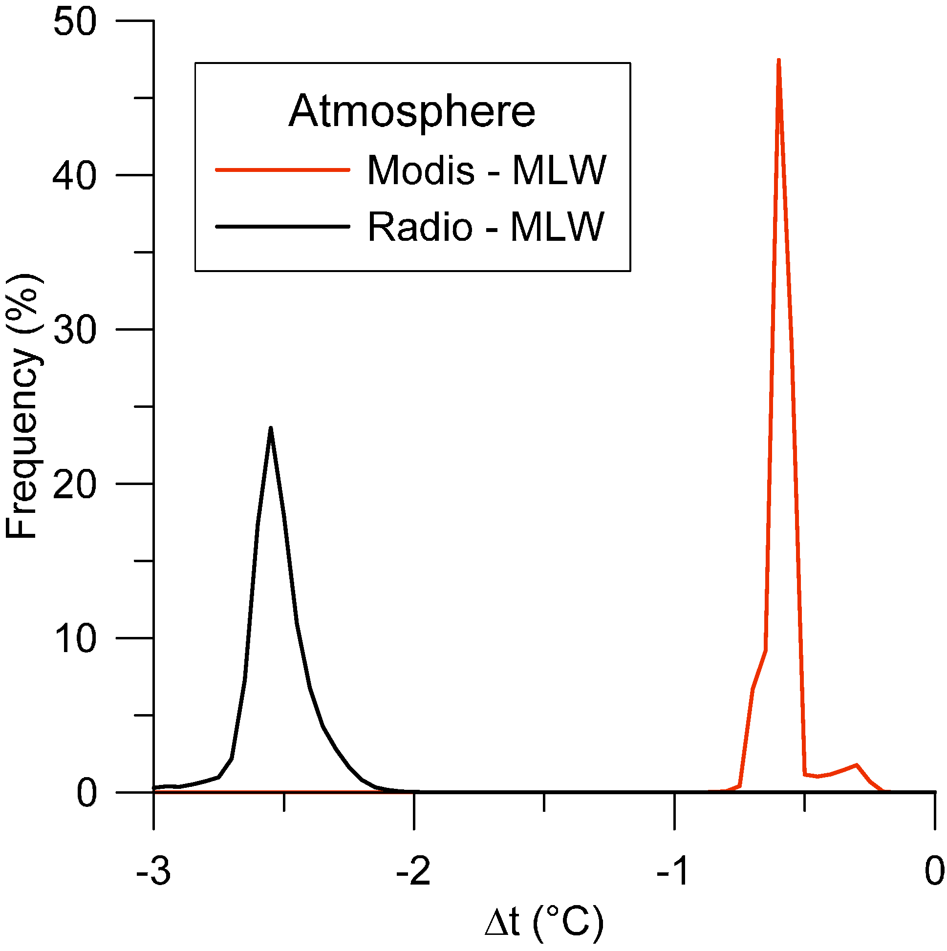 Remotesensing 07 02152 g007 1024