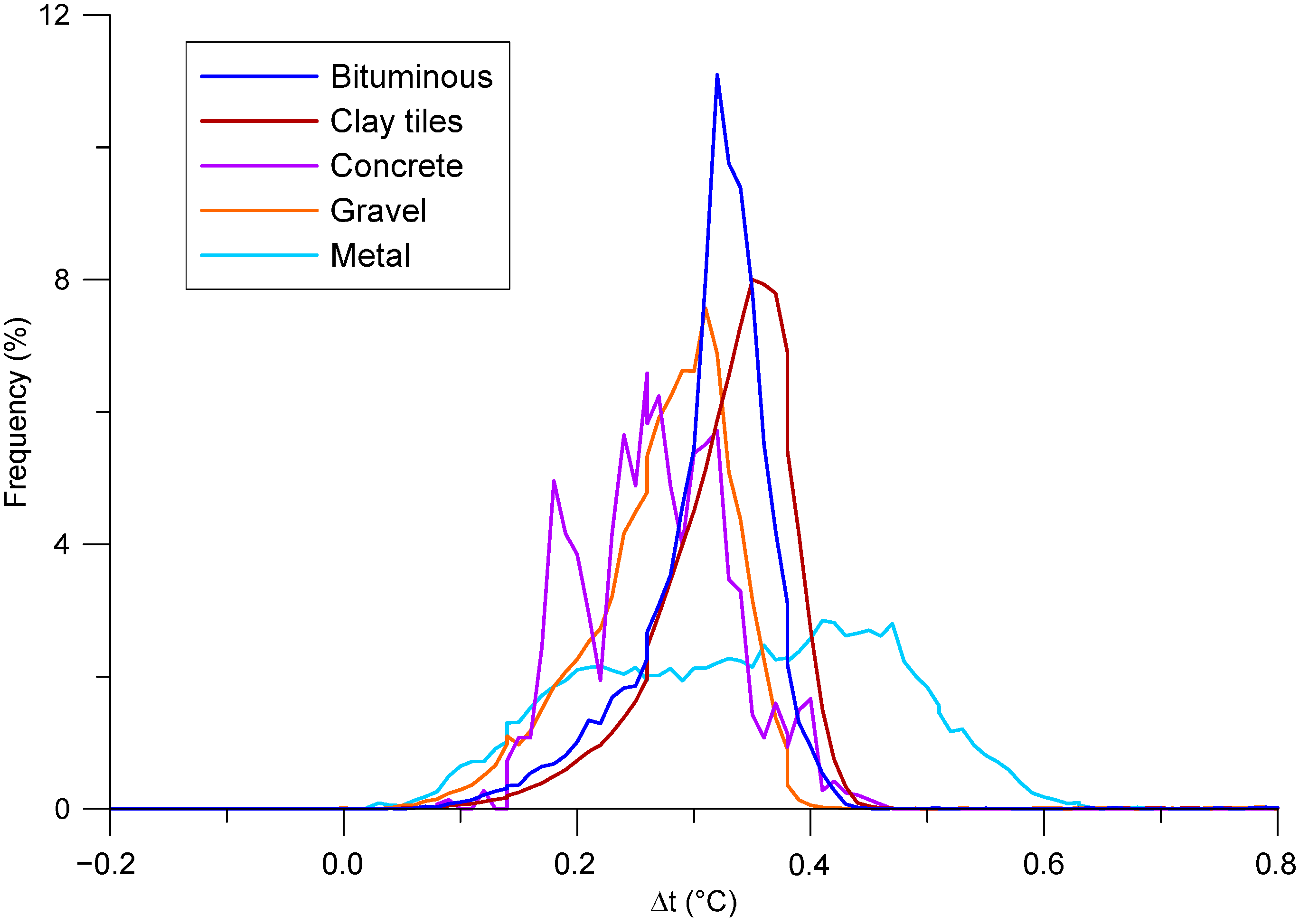 Remotesensing 07 02152 g008 1024
