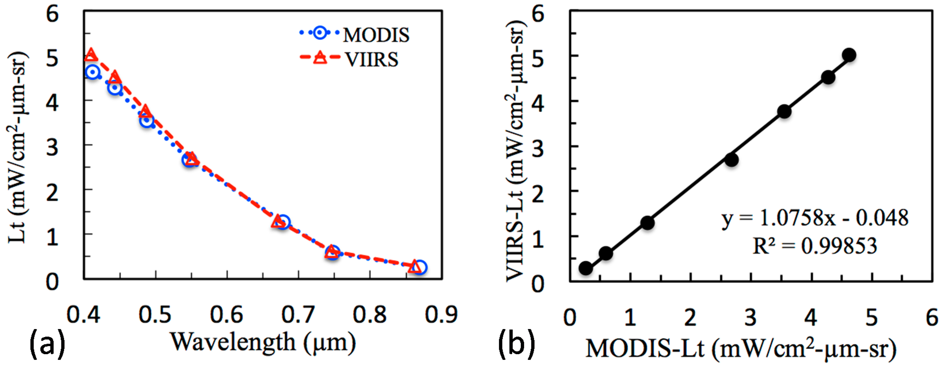 Remotesensing 07 02193 g002 1024