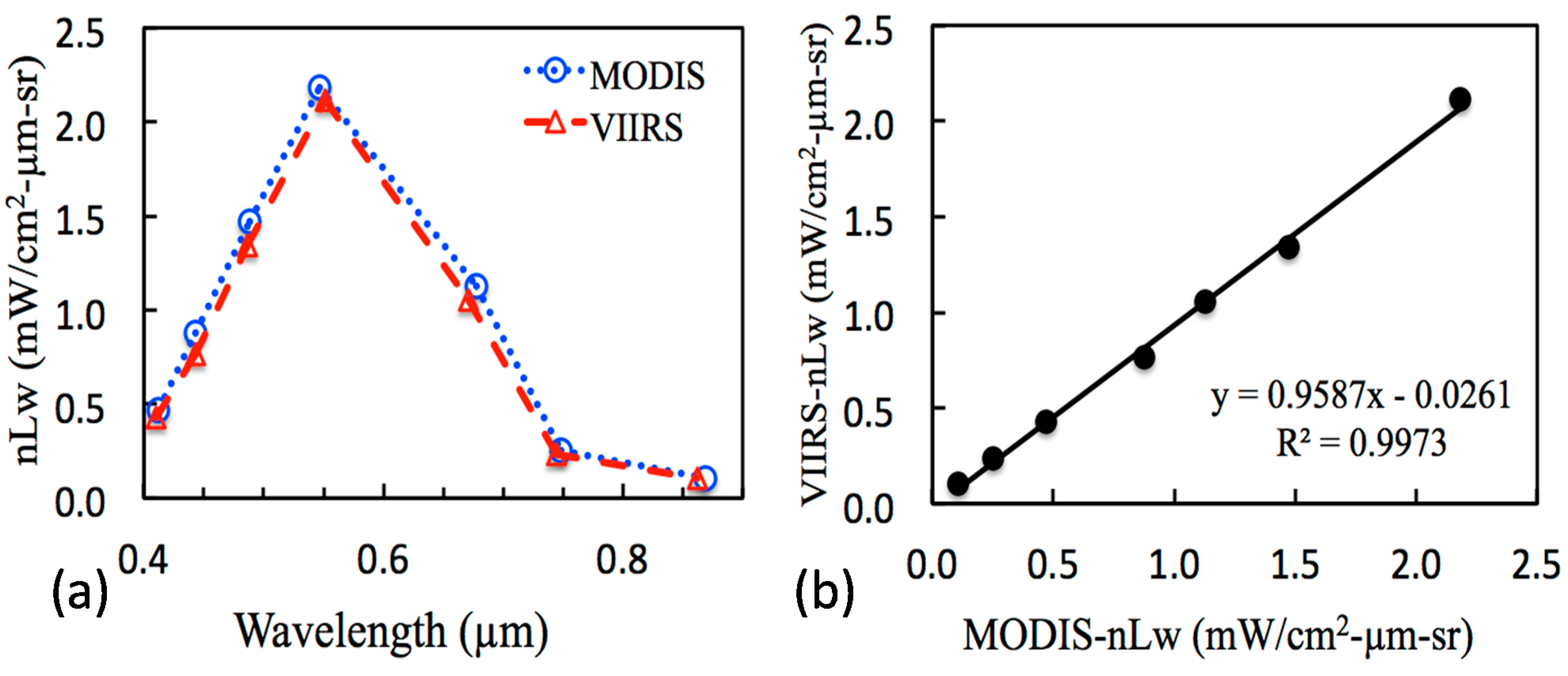 Remotesensing 07 02193 g003 1024