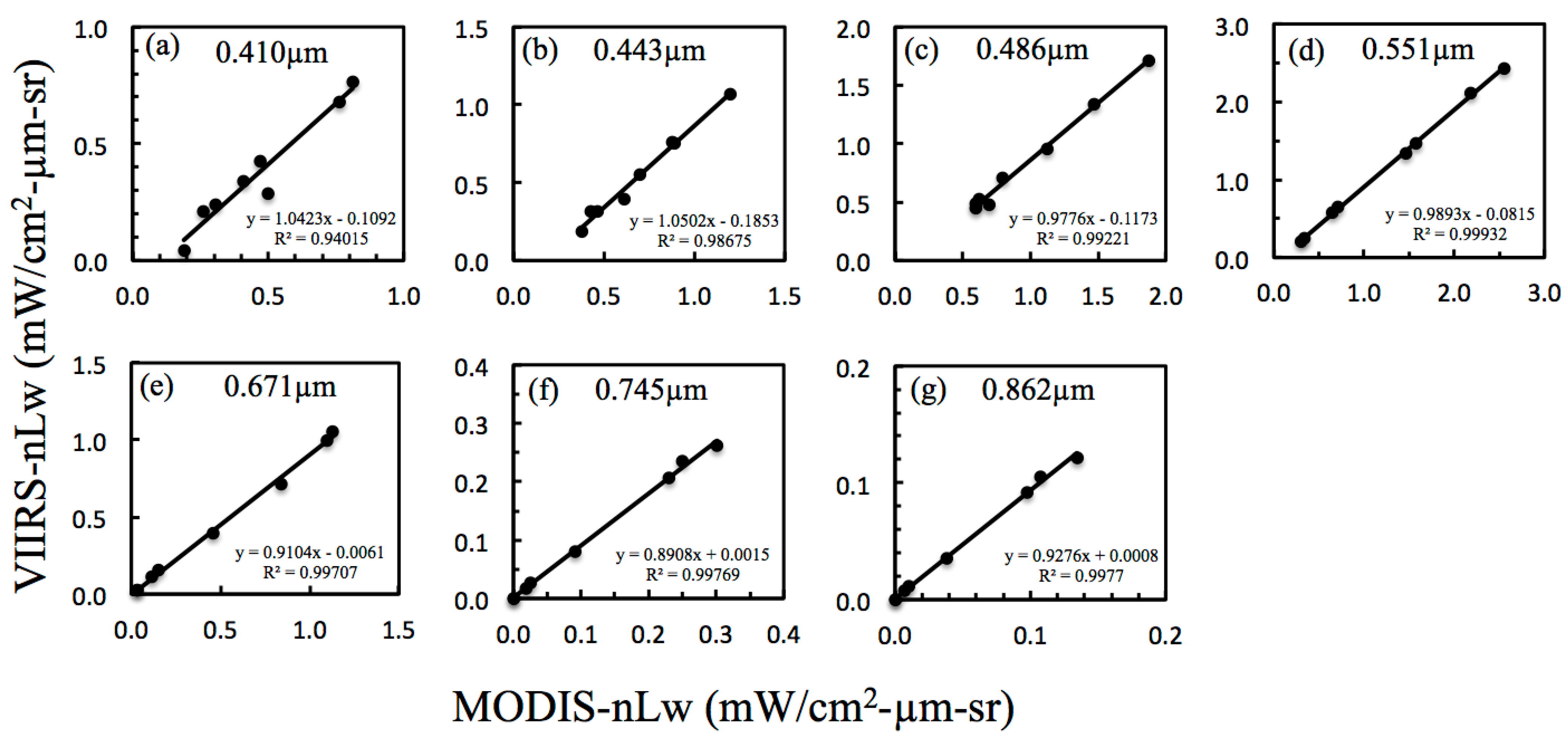 Remotesensing 07 02193 g005 1024
