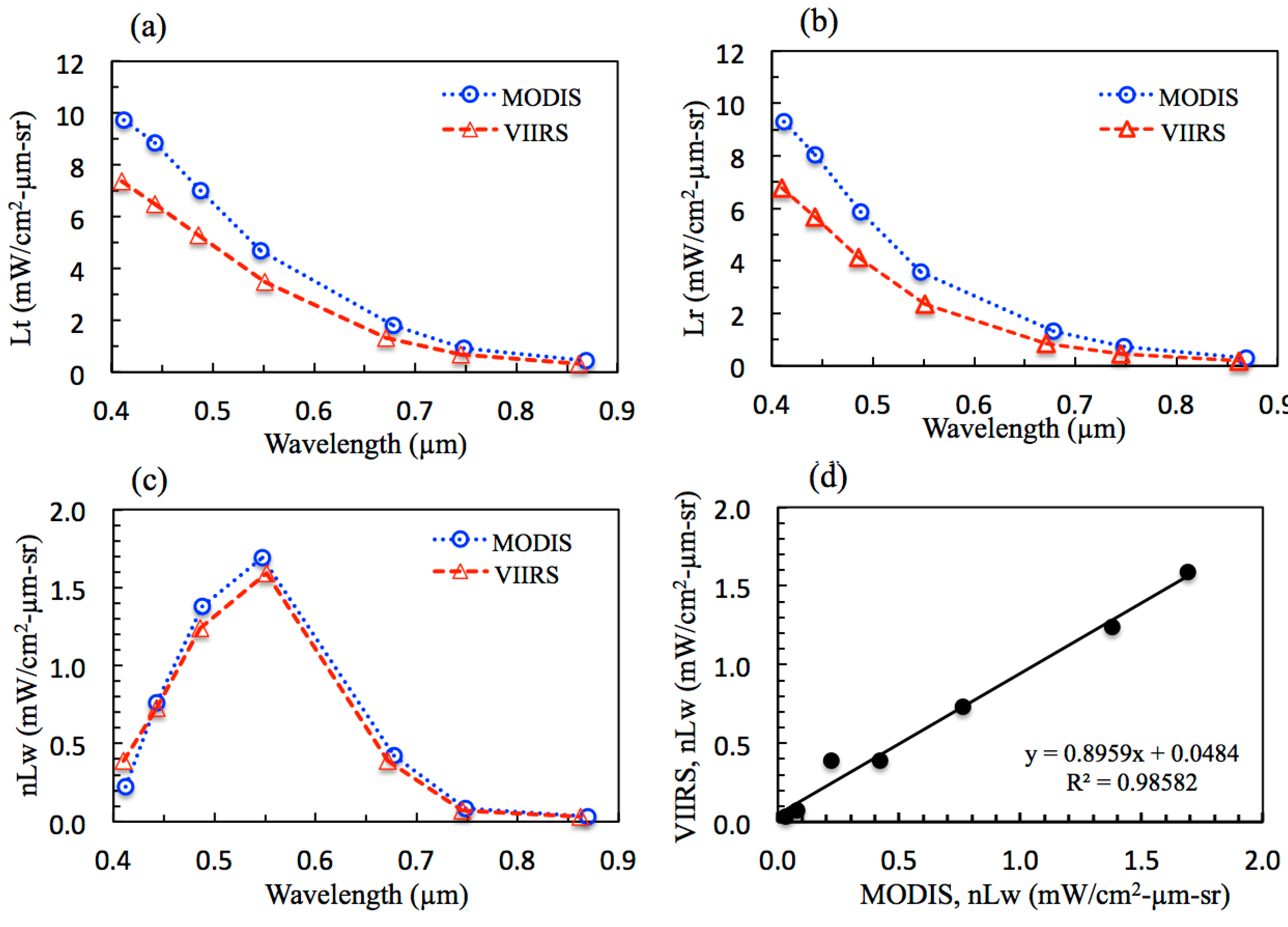 Remotesensing 07 02193 g010 1024