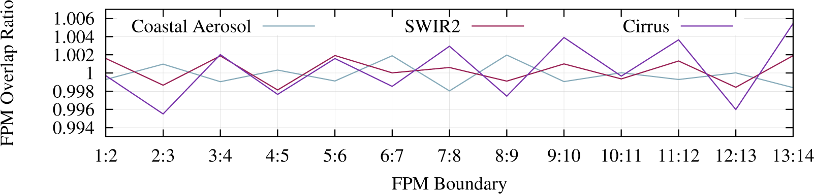 Remotesensing 07 02208f13 1024