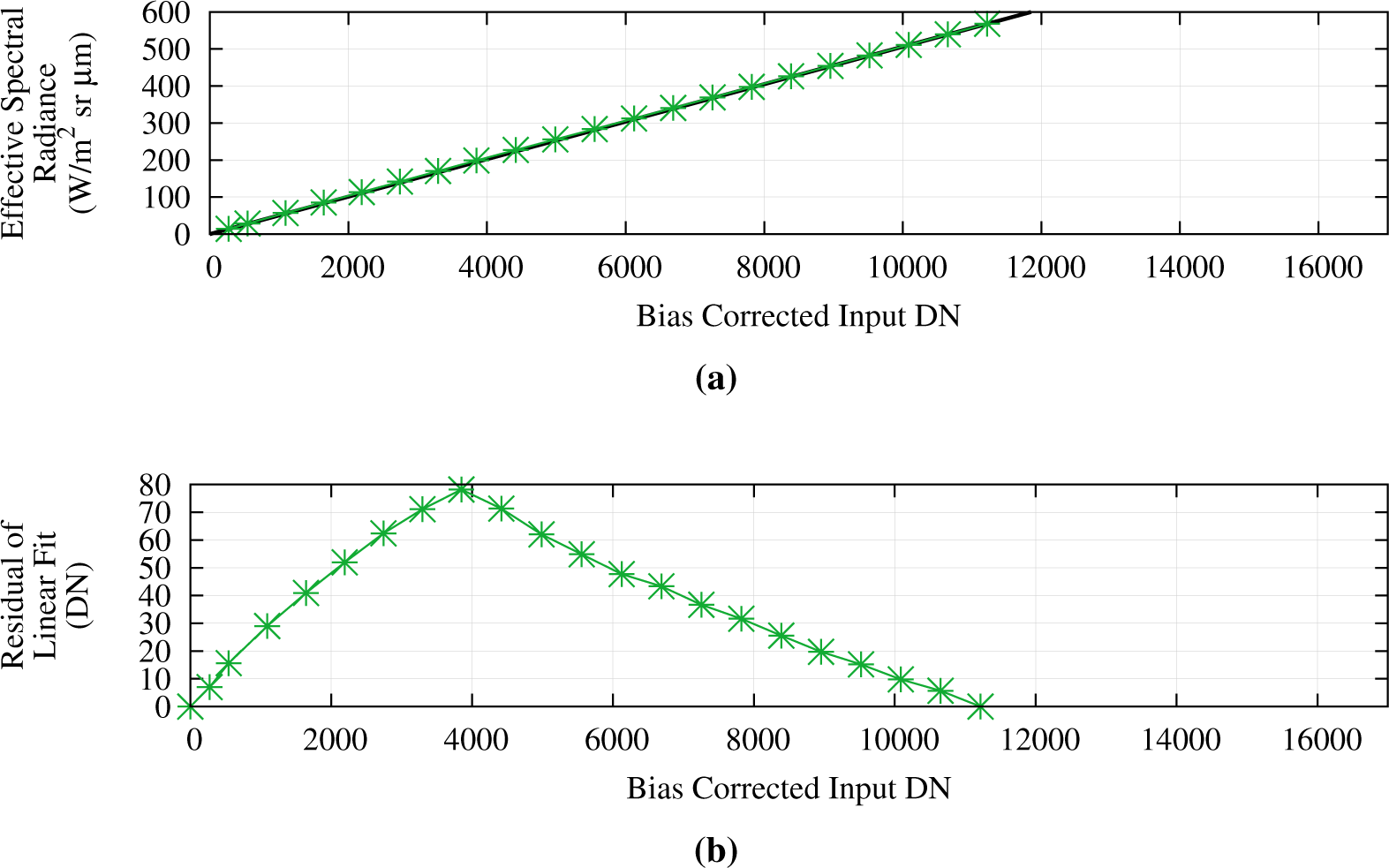 Remotesensing 07 02208f15 1024