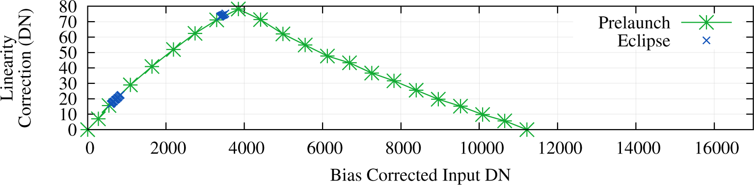 Remotesensing 07 02208f16 1024