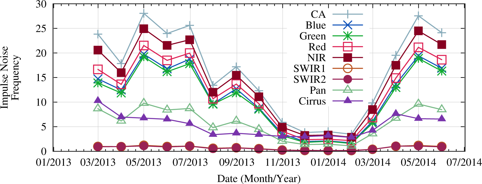 Remotesensing 07 02208f20 1024