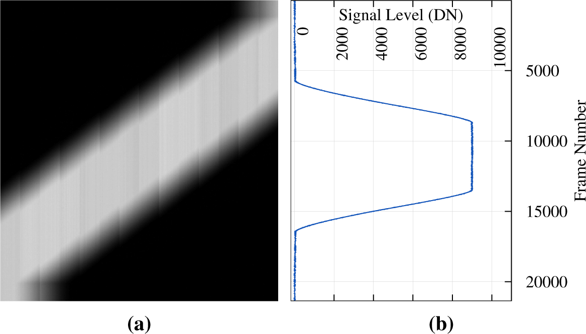 Remotesensing 07 02208f4 1024