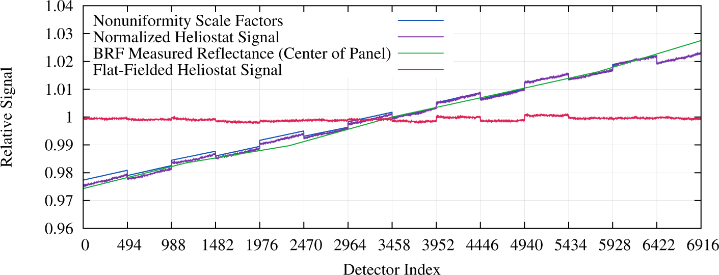 Remotesensing 07 02208f5 1024