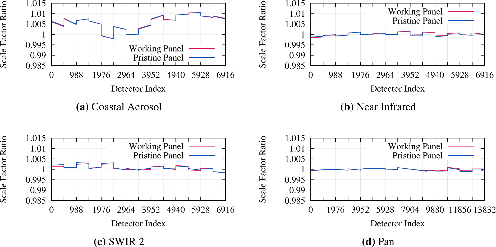 Remotesensing 07 02208f6 1024