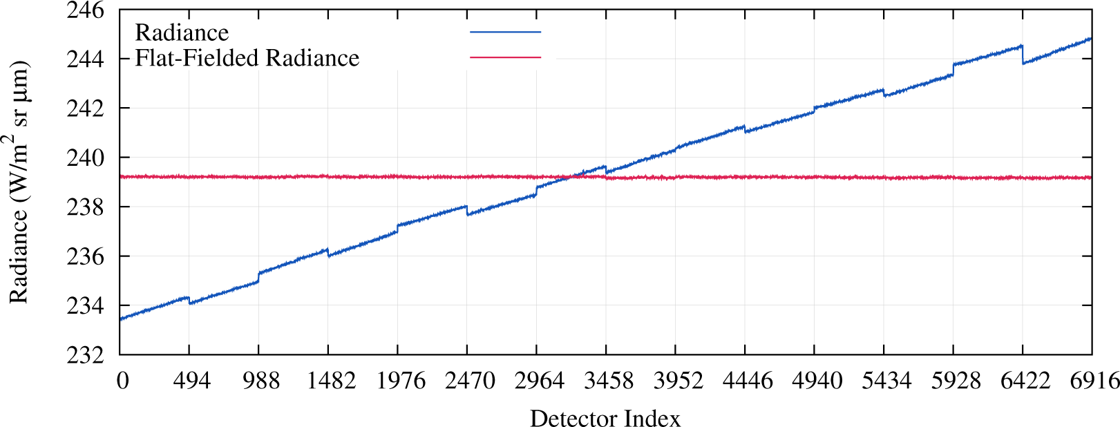 Remotesensing 07 02208f7 1024