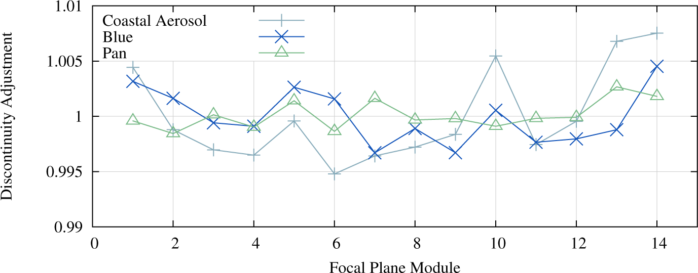Remotesensing 07 02208f9 1024