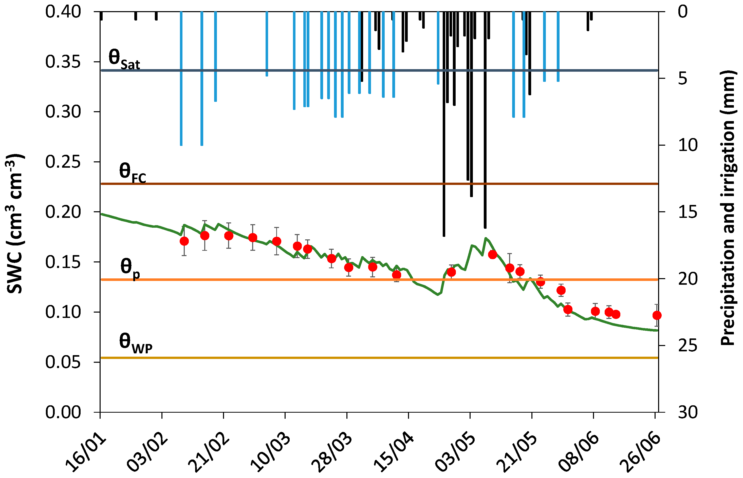 Remotesensing 07 02373 g002