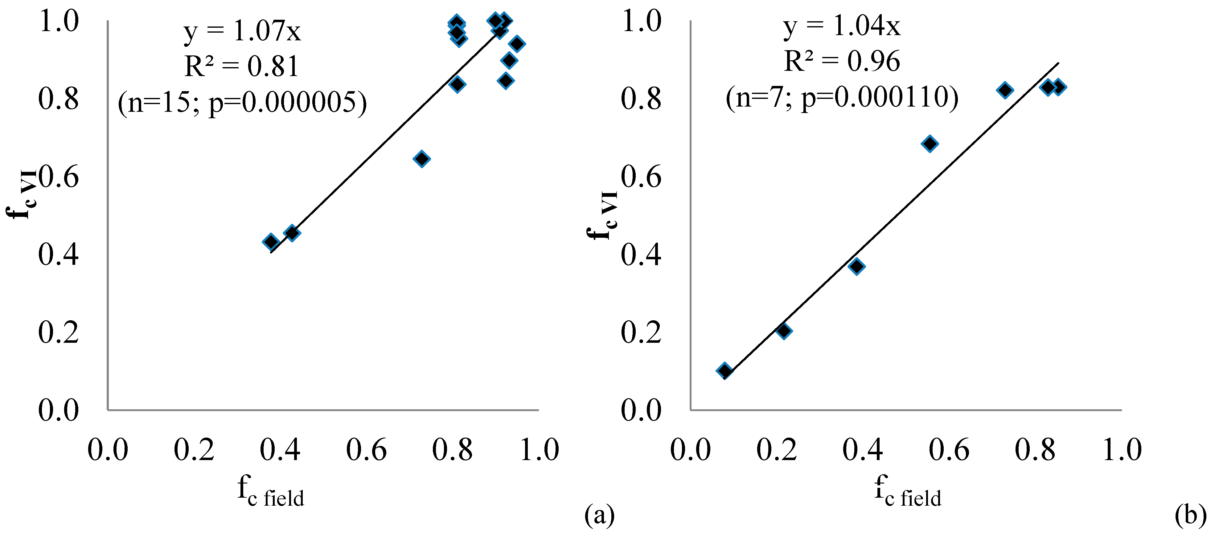Remotesensing 07 02373 g003