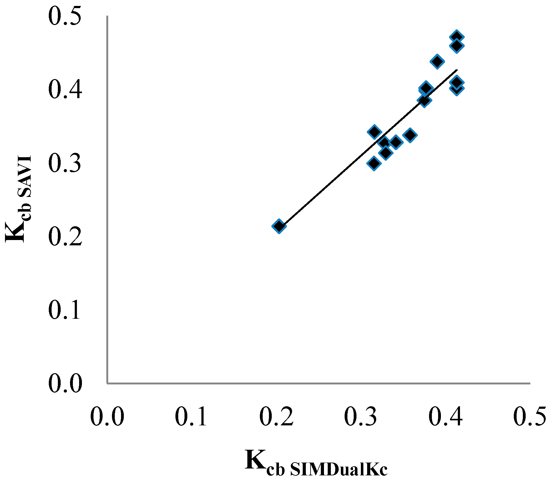 Remotesensing 07 02373 g005