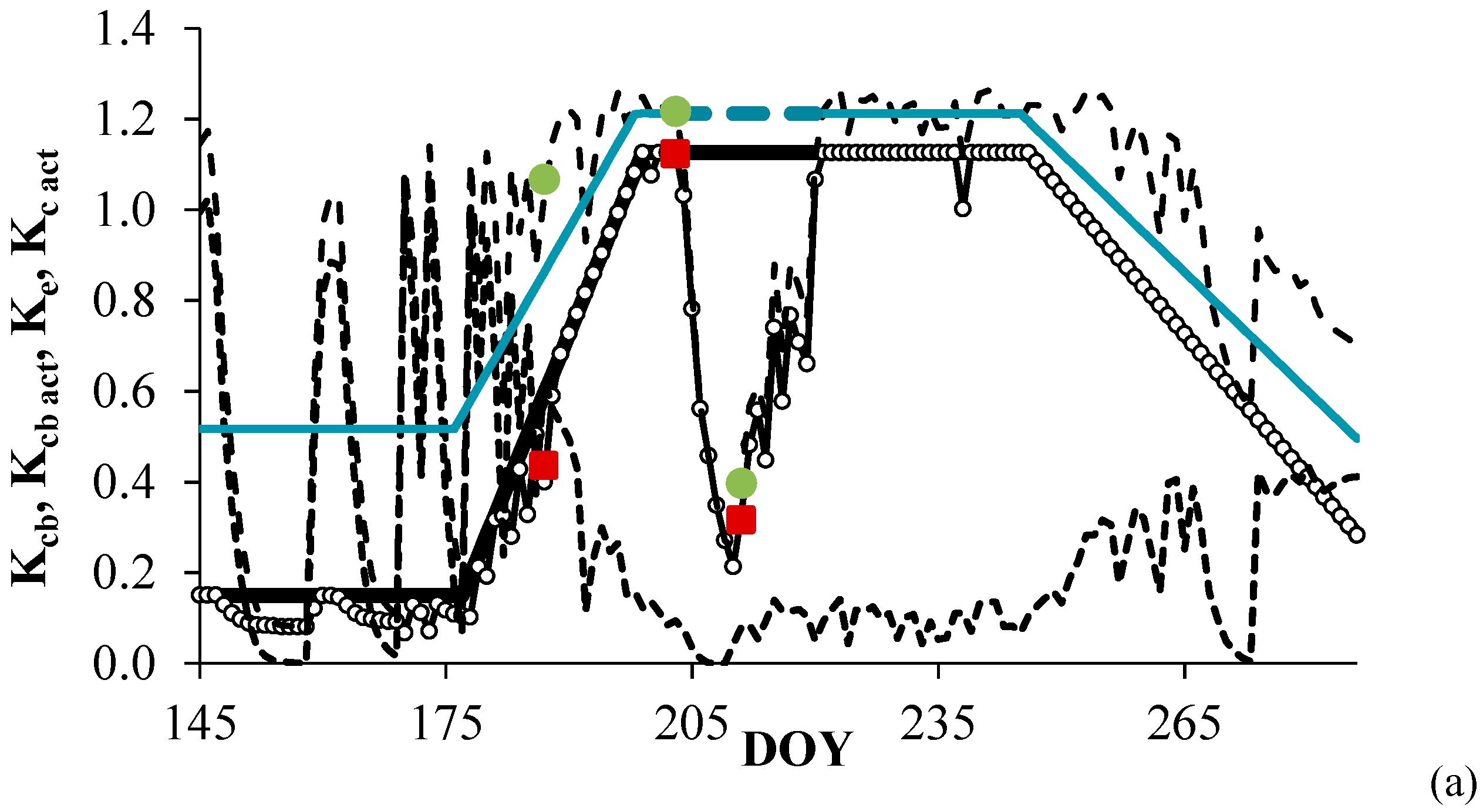 Remotesensing 07 02373 g006a