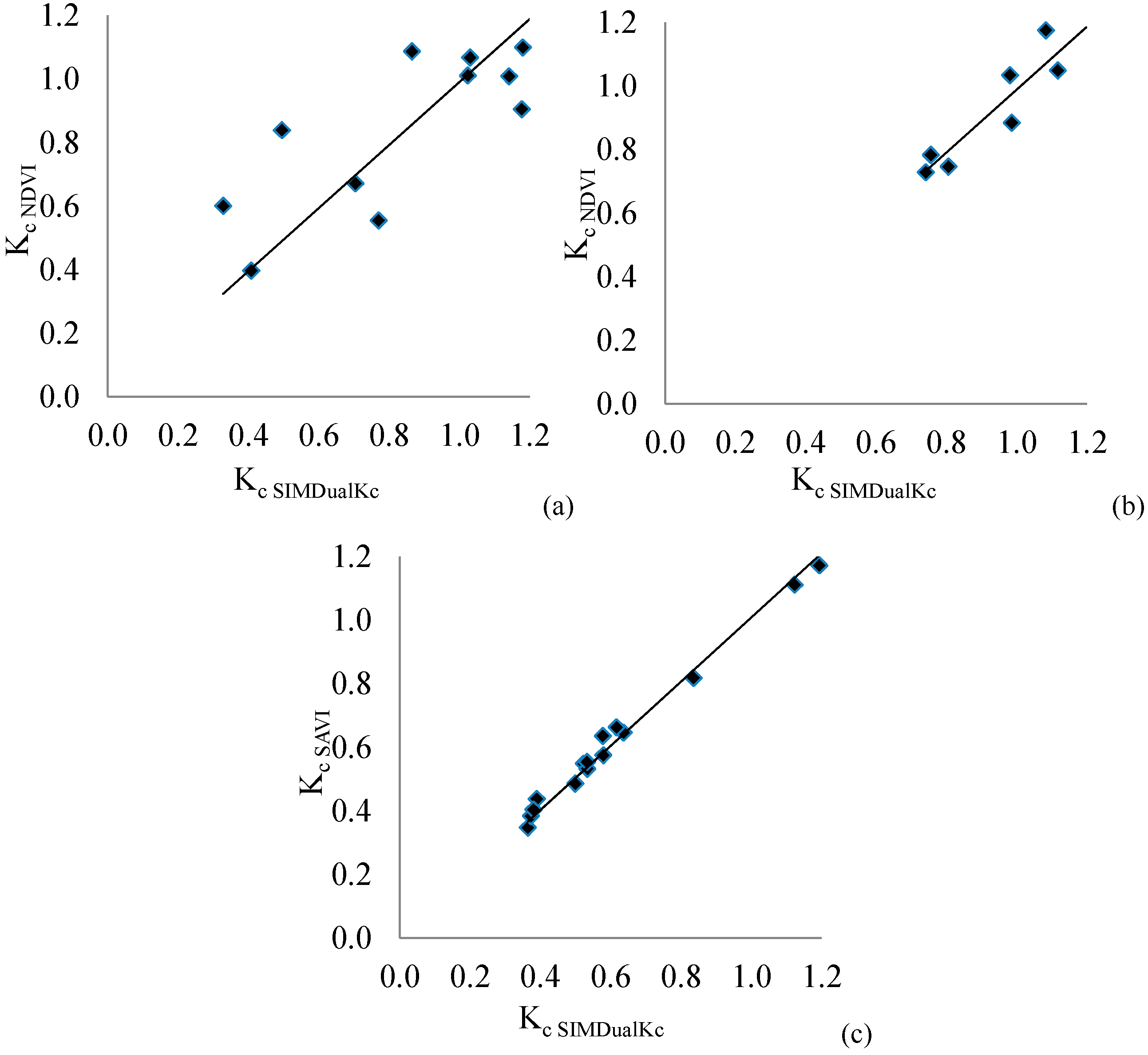 Remotesensing 07 02373 g007