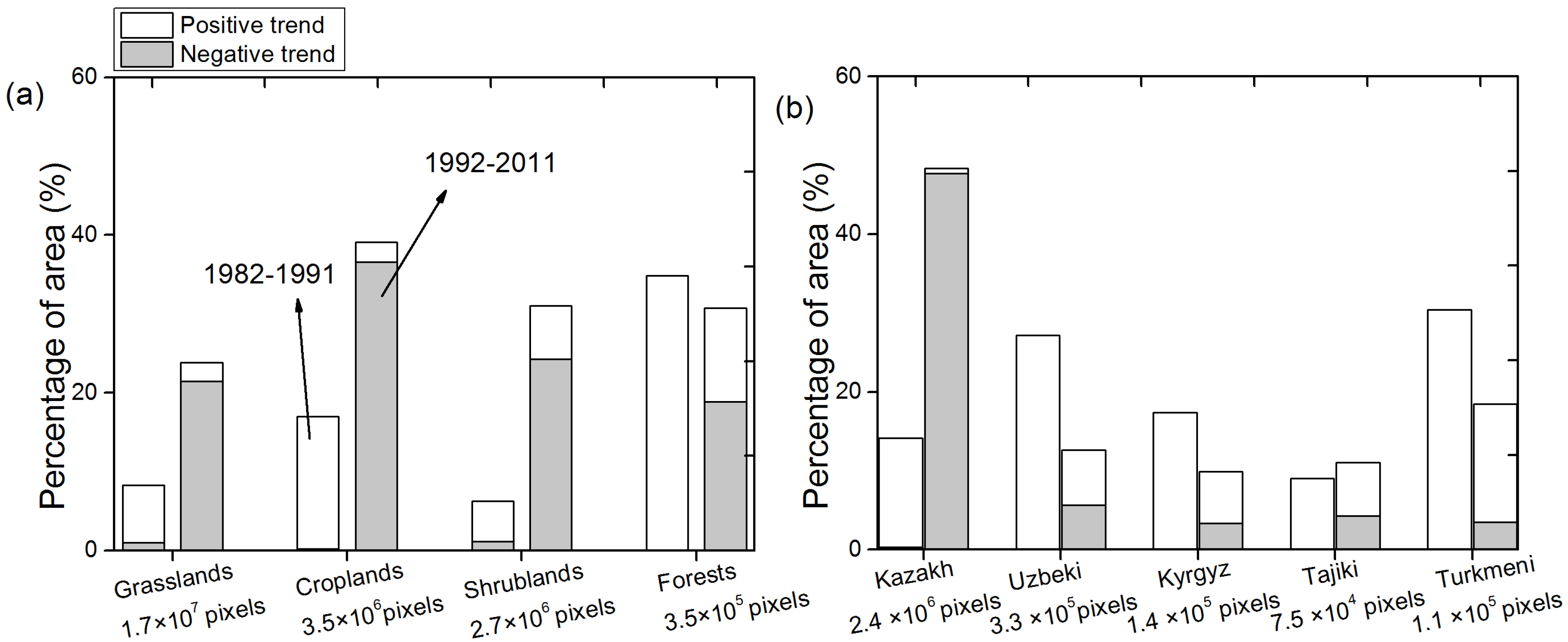 Remotesensing 07 02449 g005