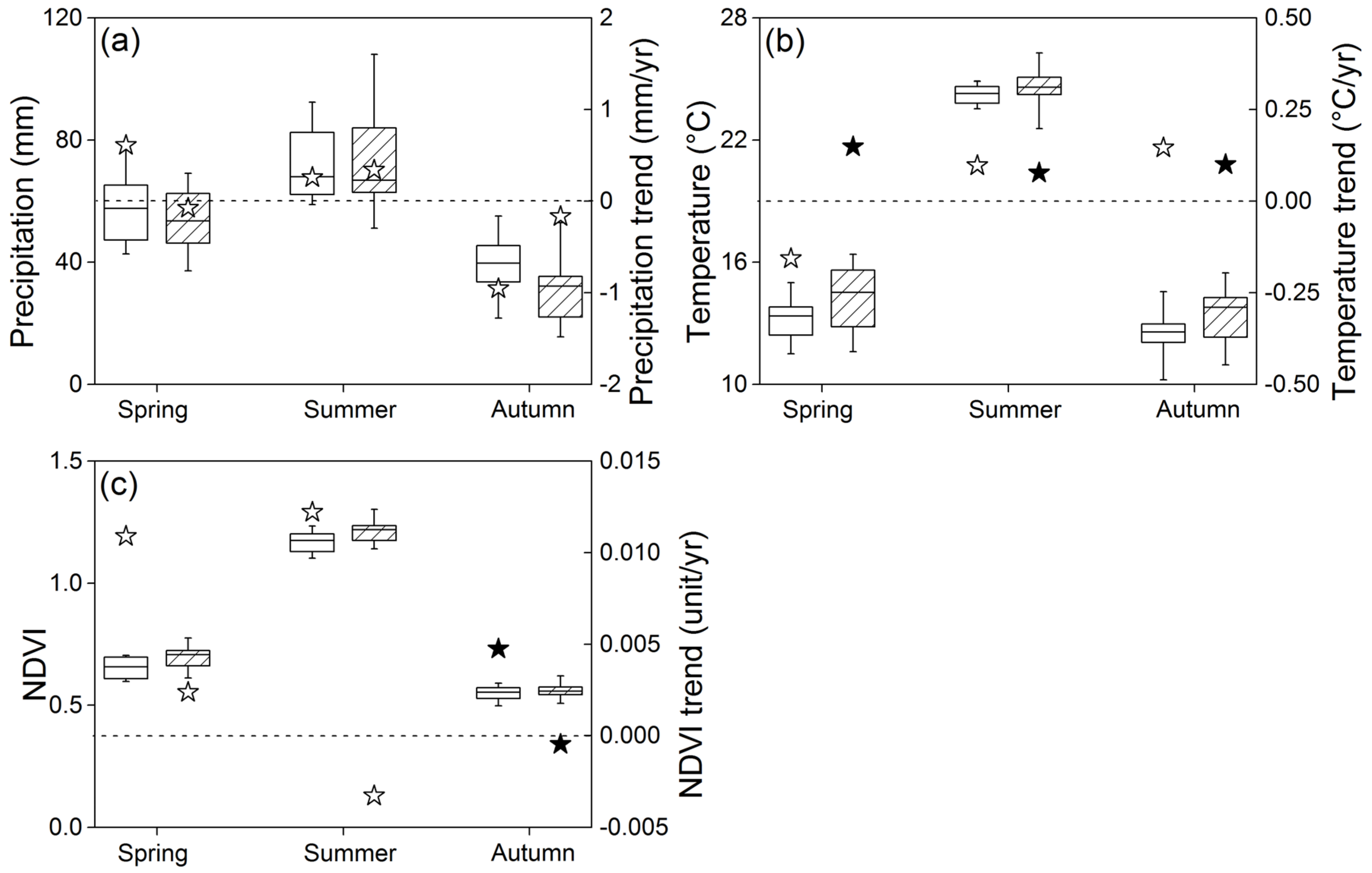 Remotesensing 07 02449 g006