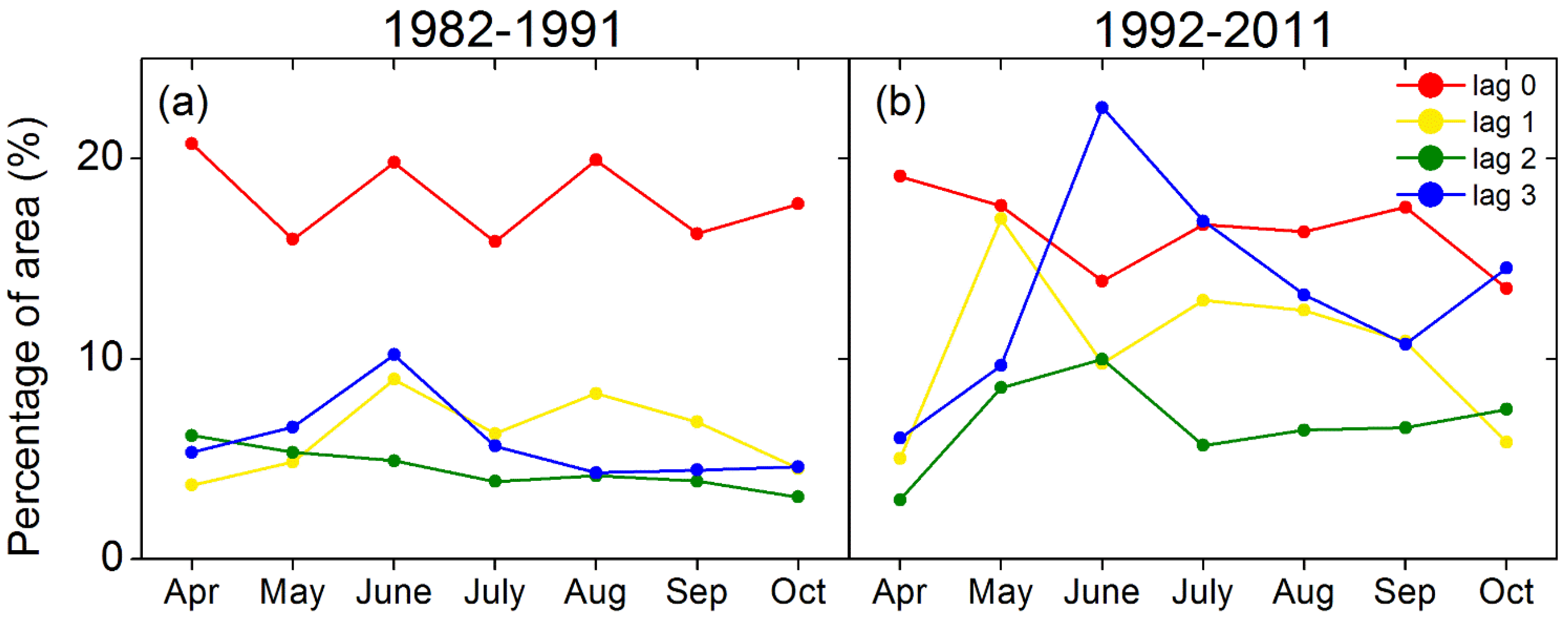 Remotesensing 07 02449 g009