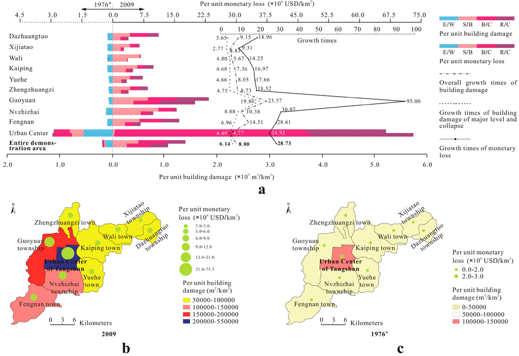 An Integrated Method Combining Remote Sensing Data and Local