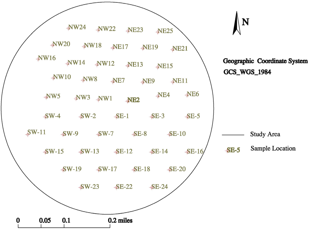 Remote Sensing Free FullText Assessment of Surface Soil Moisture