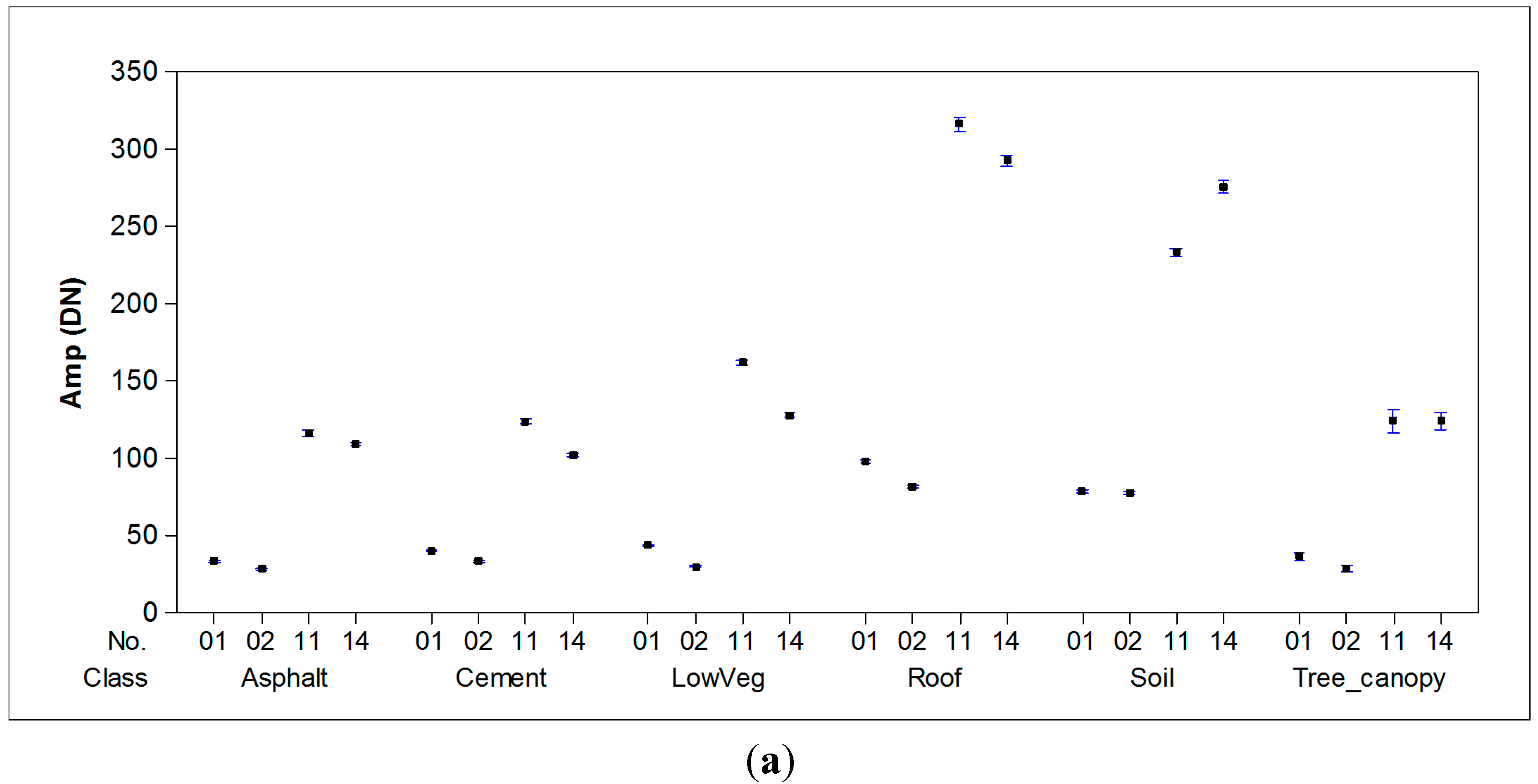 Remotesensing 07 02731 g007a