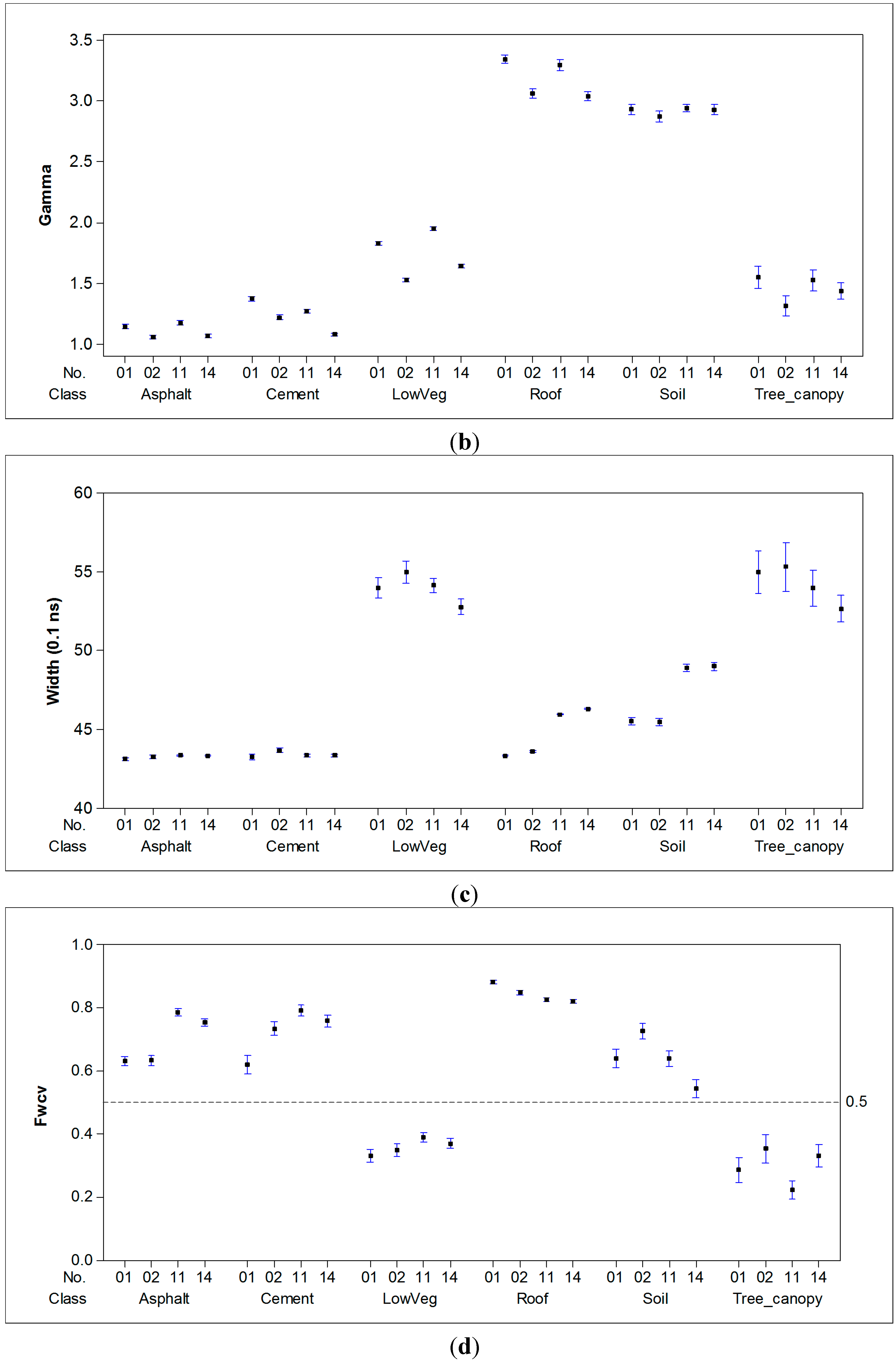 Remotesensing 07 02731 g007b