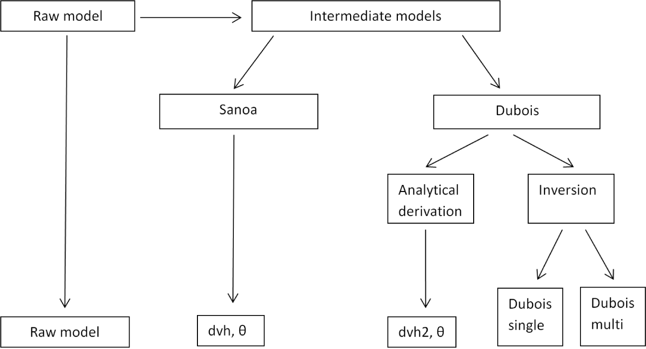 Remotesensing 07 02752f2 1024