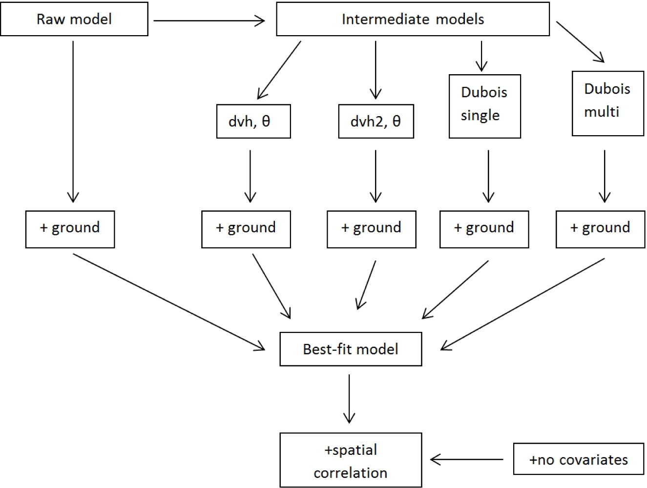 Remotesensing 07 02752f3 1024