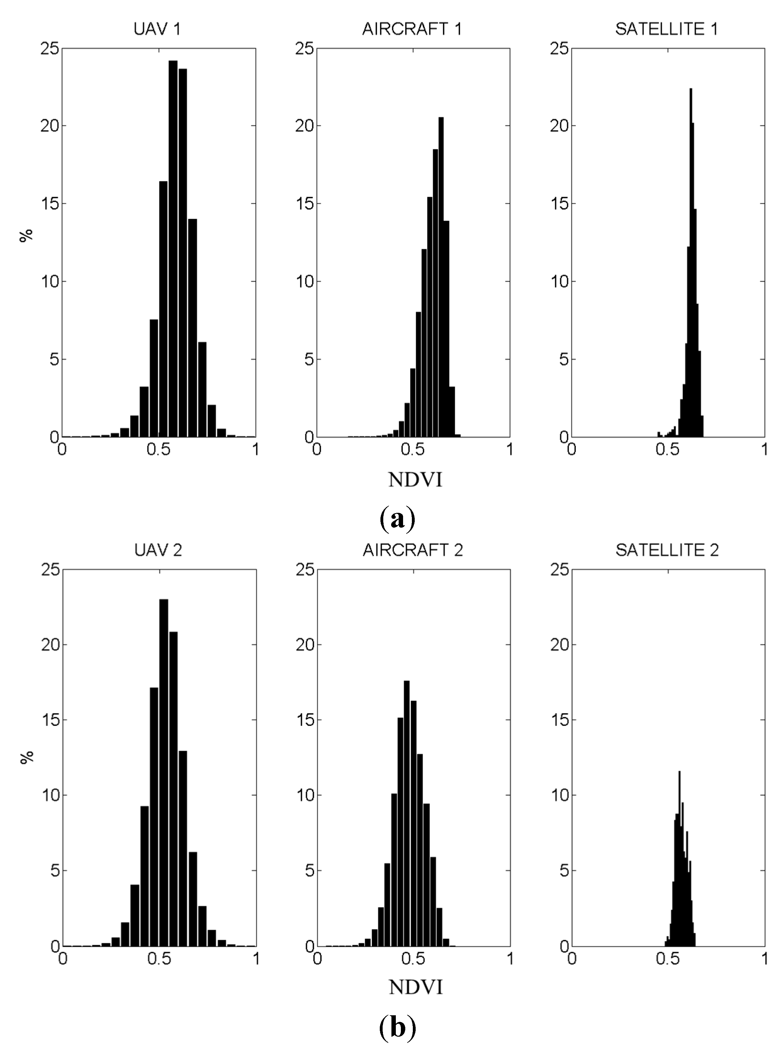 Remotesensing 07 02971 g001