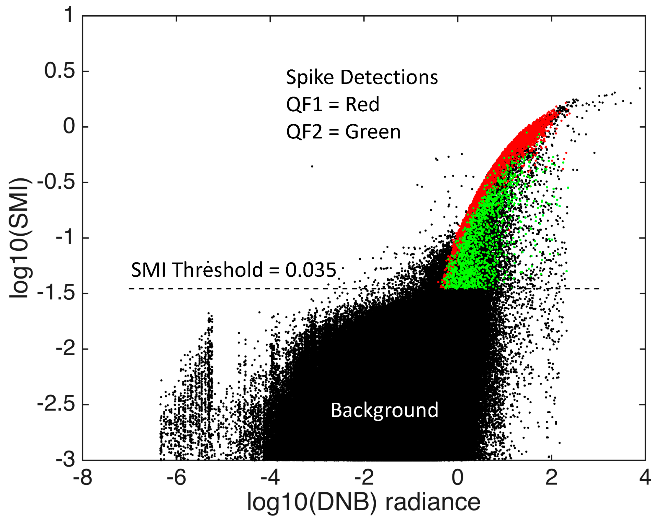 Remotesensing 07 03020 g005