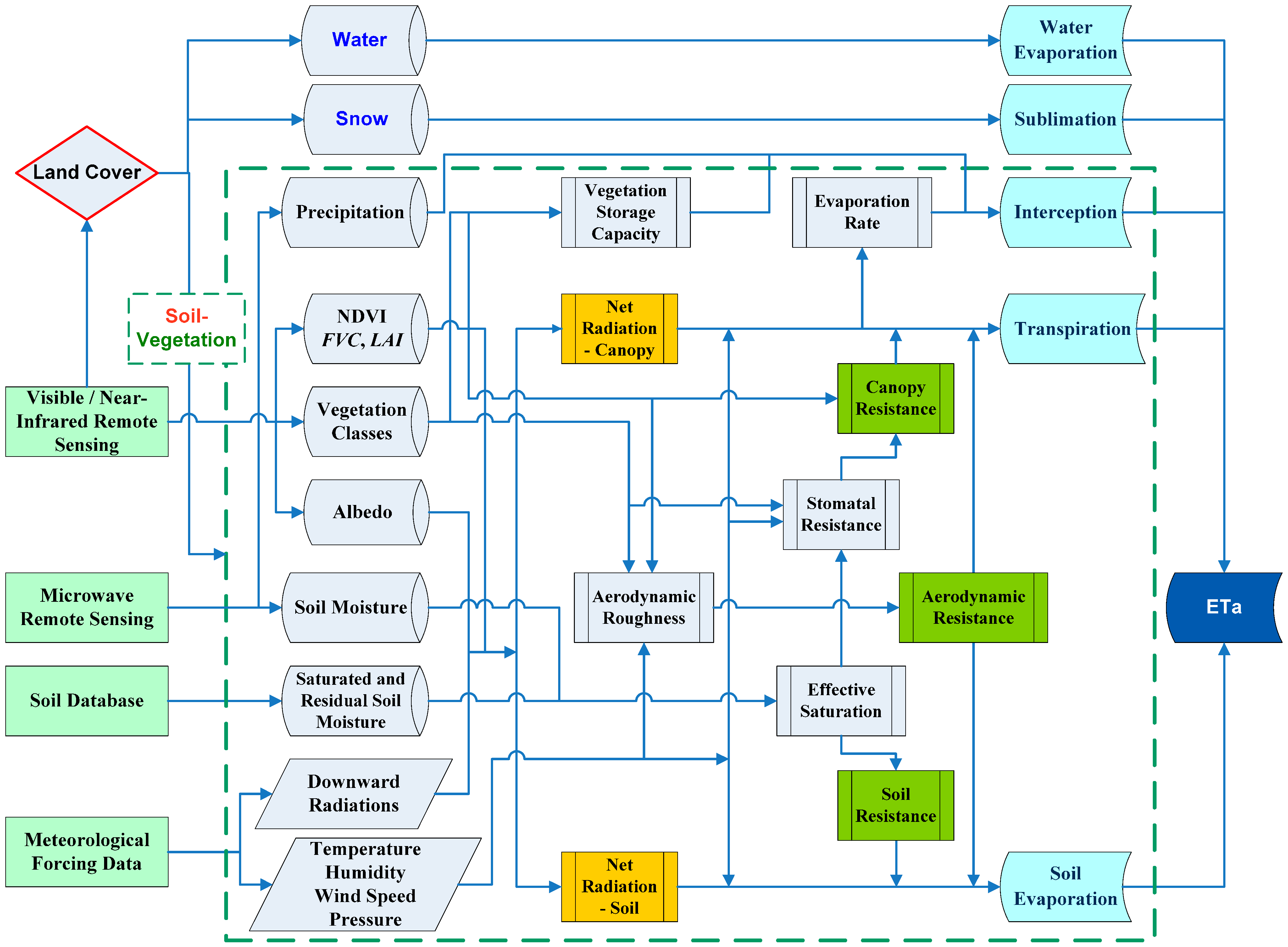 Remotesensing 07 03056 g002
