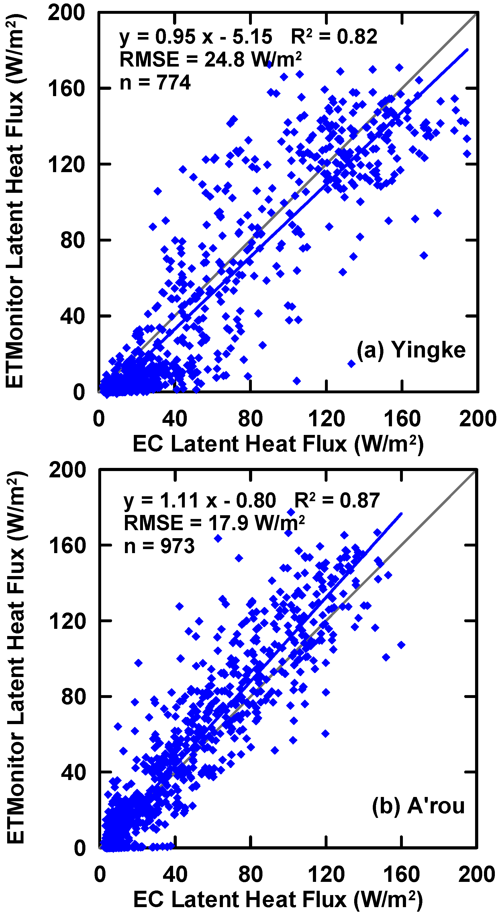 Remotesensing 07 03056 g004a